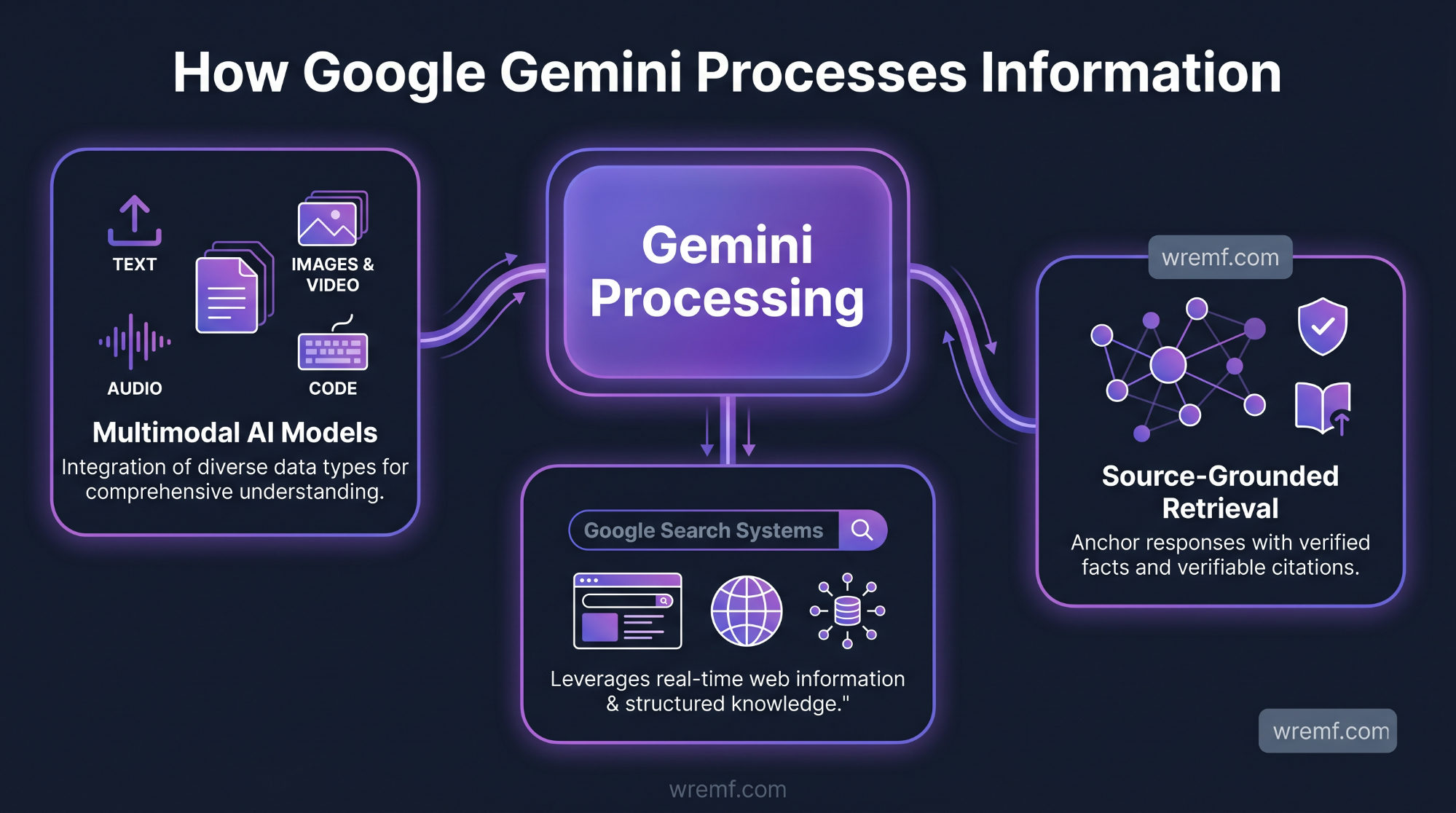 Gemini Optimization: The Complete Guide to Google Gemini Visibility, AI Overviews, and AI Search