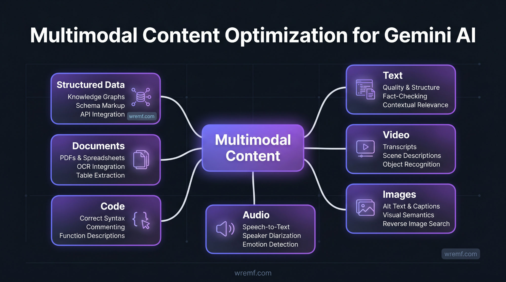 Gemini Optimization: The Complete Guide to Google Gemini Visibility, AI Overviews, and AI Search
