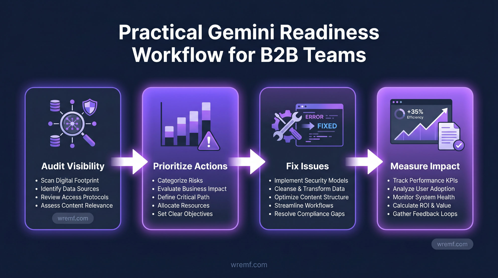 Gemini Optimization: The Complete Guide to Google Gemini Visibility, AI Overviews, and AI Search