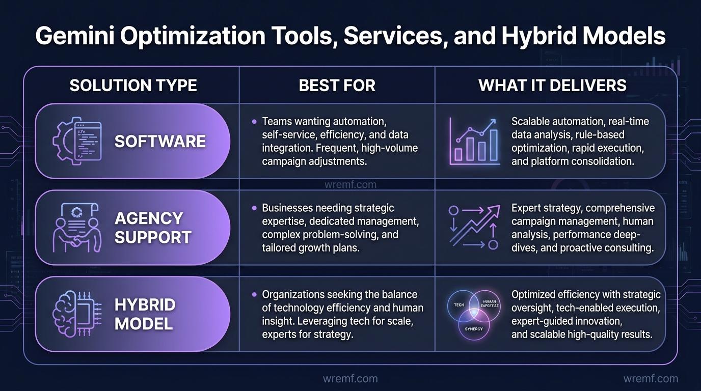 Gemini Optimization: The Complete Guide to Google Gemini Visibility, AI Overviews, and AI Search