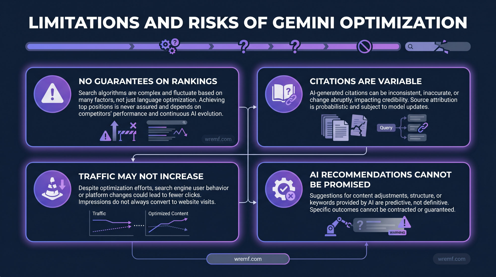 Gemini Optimization: The Complete Guide to Google Gemini Visibility, AI Overviews, and AI Search