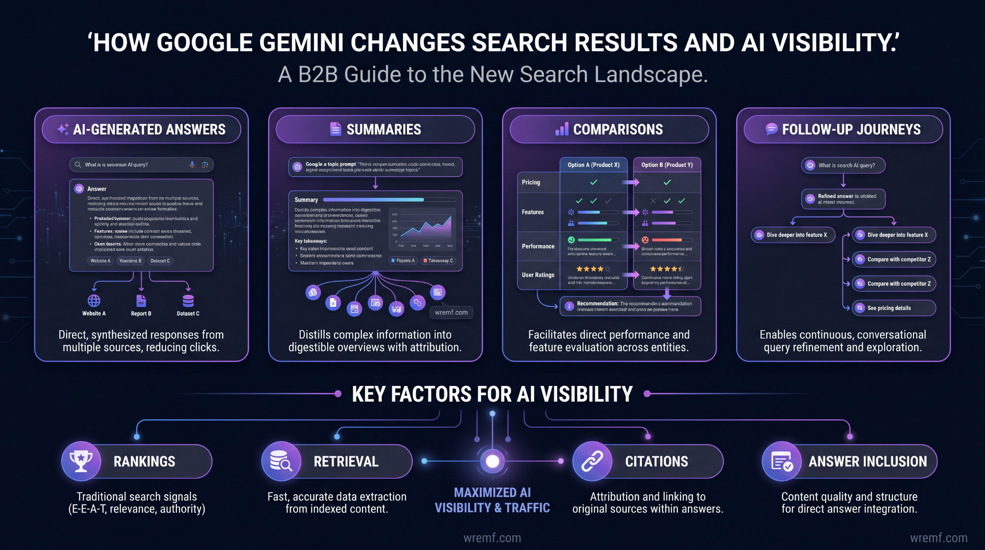 Gemini SEO: The Complete Guide to Google Gemini, AI Overviews, AI Mode, and AI Search Visibility