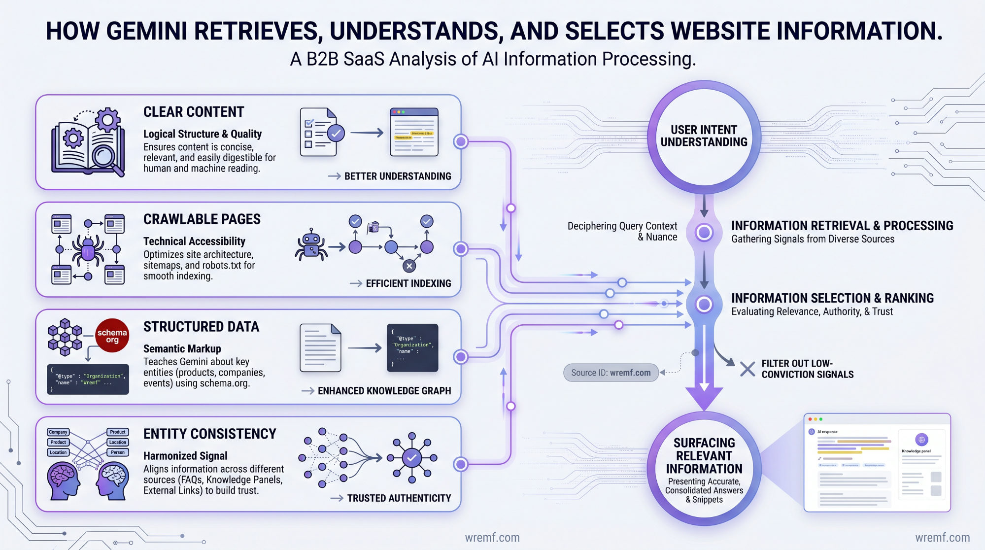 Gemini SEO: The Complete Guide to Google Gemini, AI Overviews, AI Mode, and AI Search Visibility