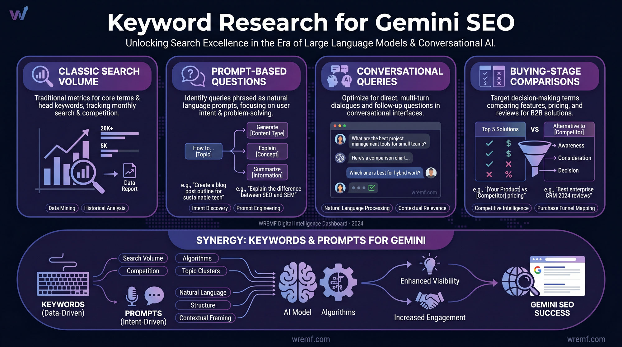 Gemini SEO: The Complete Guide to Google Gemini, AI Overviews, AI Mode, and AI Search Visibility