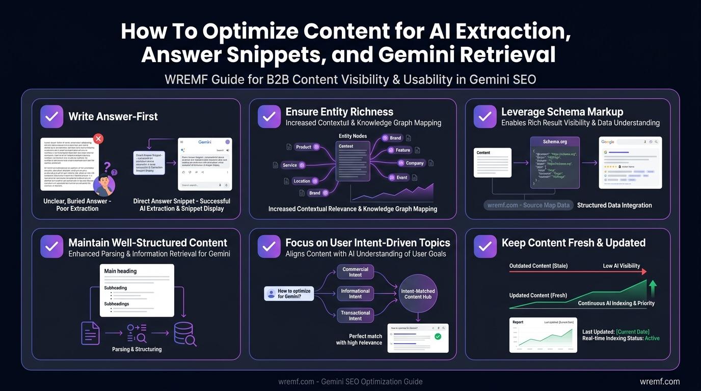 Gemini SEO: The Complete Guide to Google Gemini, AI Overviews, AI Mode, and AI Search Visibility