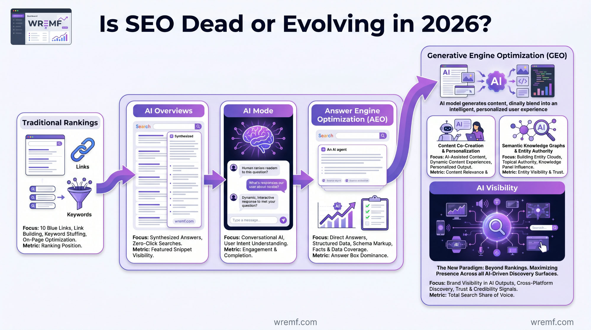 Gemini SEO: The Complete Guide to Google Gemini, AI Overviews, AI Mode, and AI Search Visibility