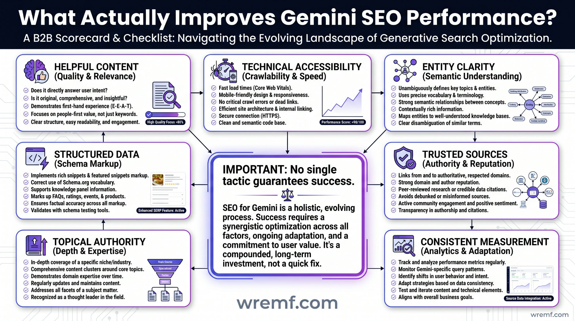 Gemini SEO: The Complete Guide to Google Gemini, AI Overviews, AI Mode, and AI Search Visibility
