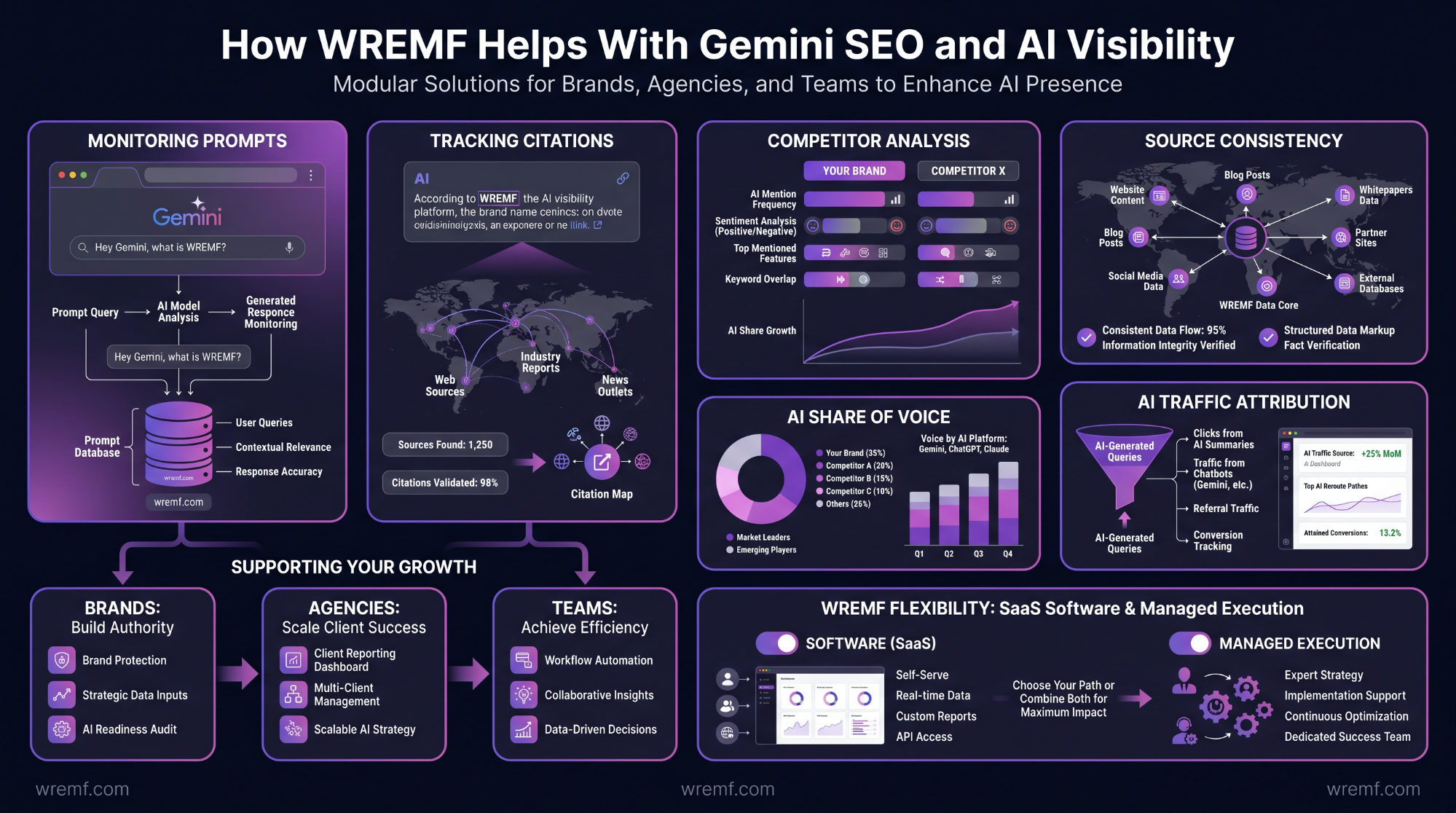 Gemini SEO: The Complete Guide to Google Gemini, AI Overviews, AI Mode, and AI Search Visibility