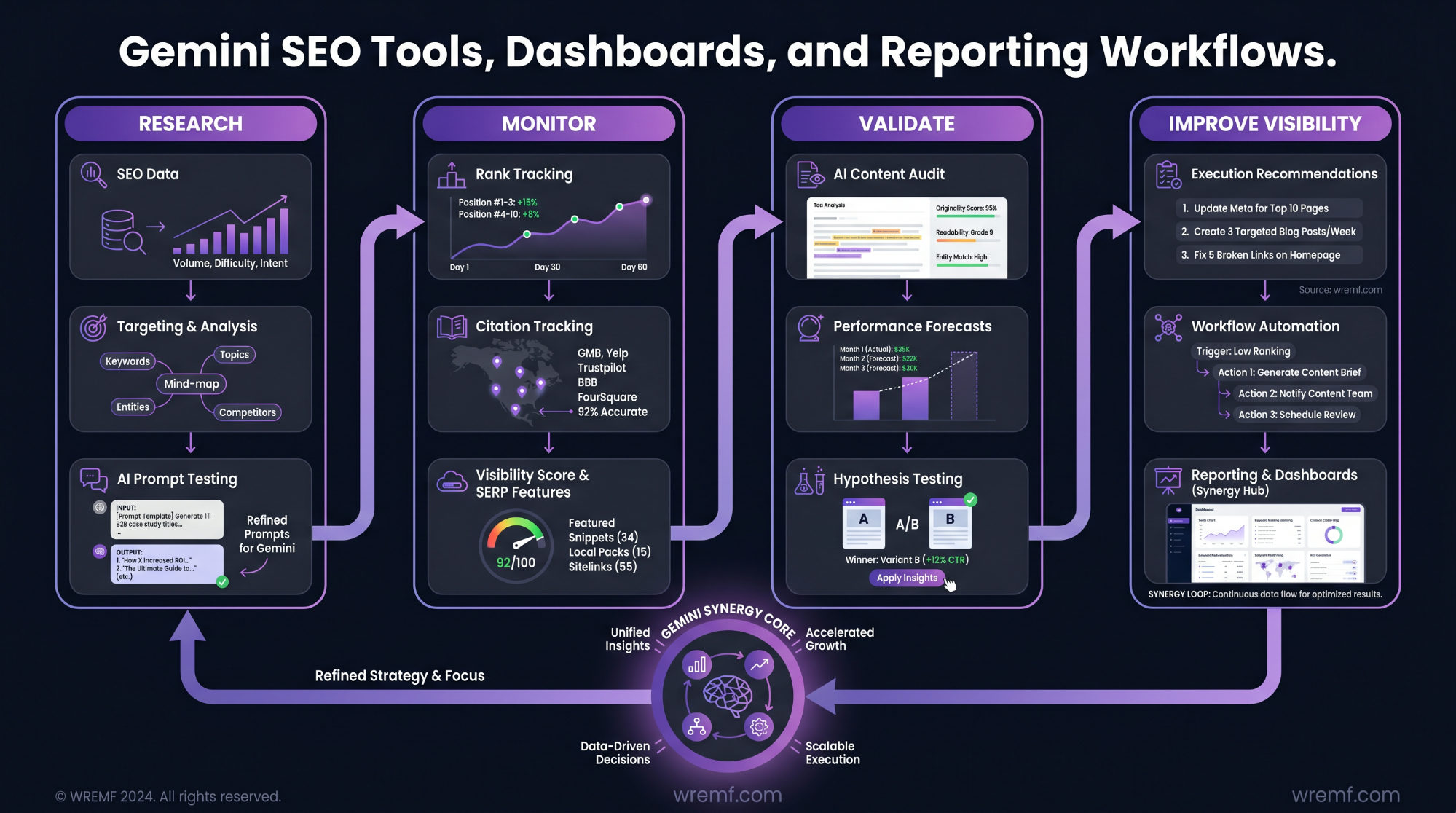 Gemini SEO: The Complete Guide to Google Gemini, AI Overviews, AI Mode, and AI Search Visibility