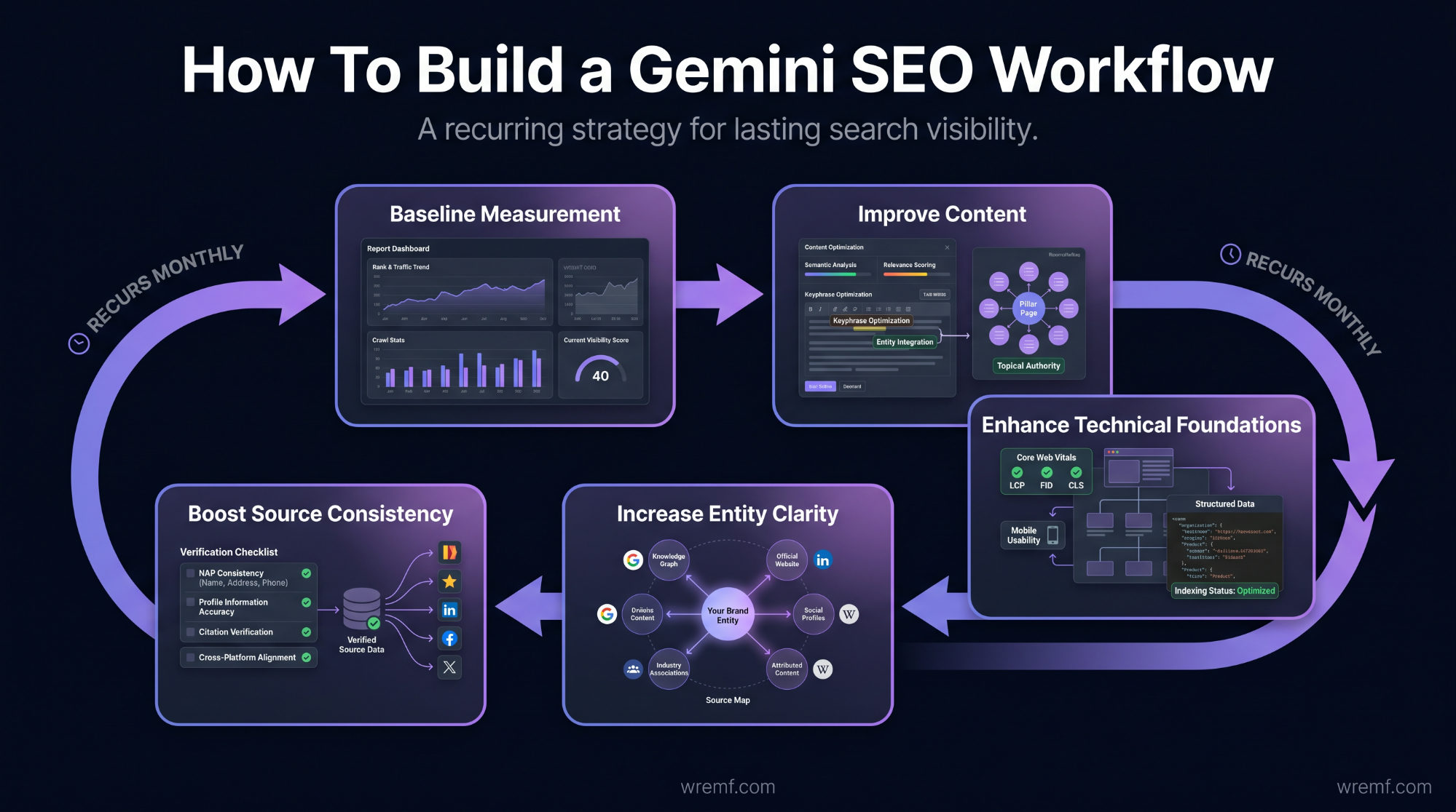 Gemini SEO: The Complete Guide to Google Gemini, AI Overviews, AI Mode, and AI Search Visibility