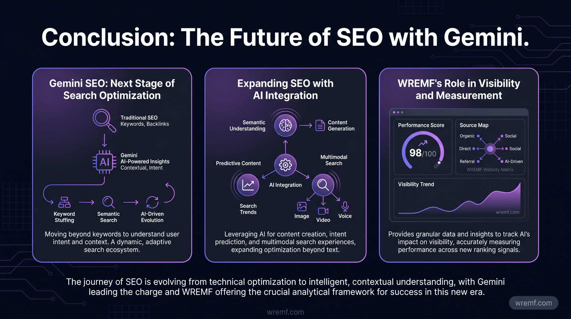 Gemini SEO: The Complete Guide to Google Gemini, AI Overviews, AI Mode, and AI Search Visibility