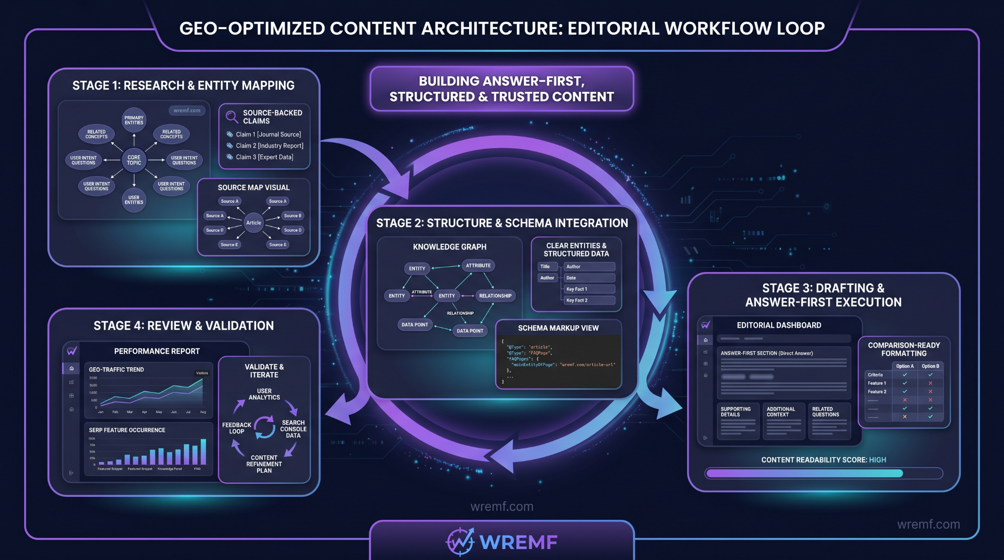 Generative AI Optimization Services: The Complete Guide to GEO, AEO, LLM Optimization, and AI Visibility