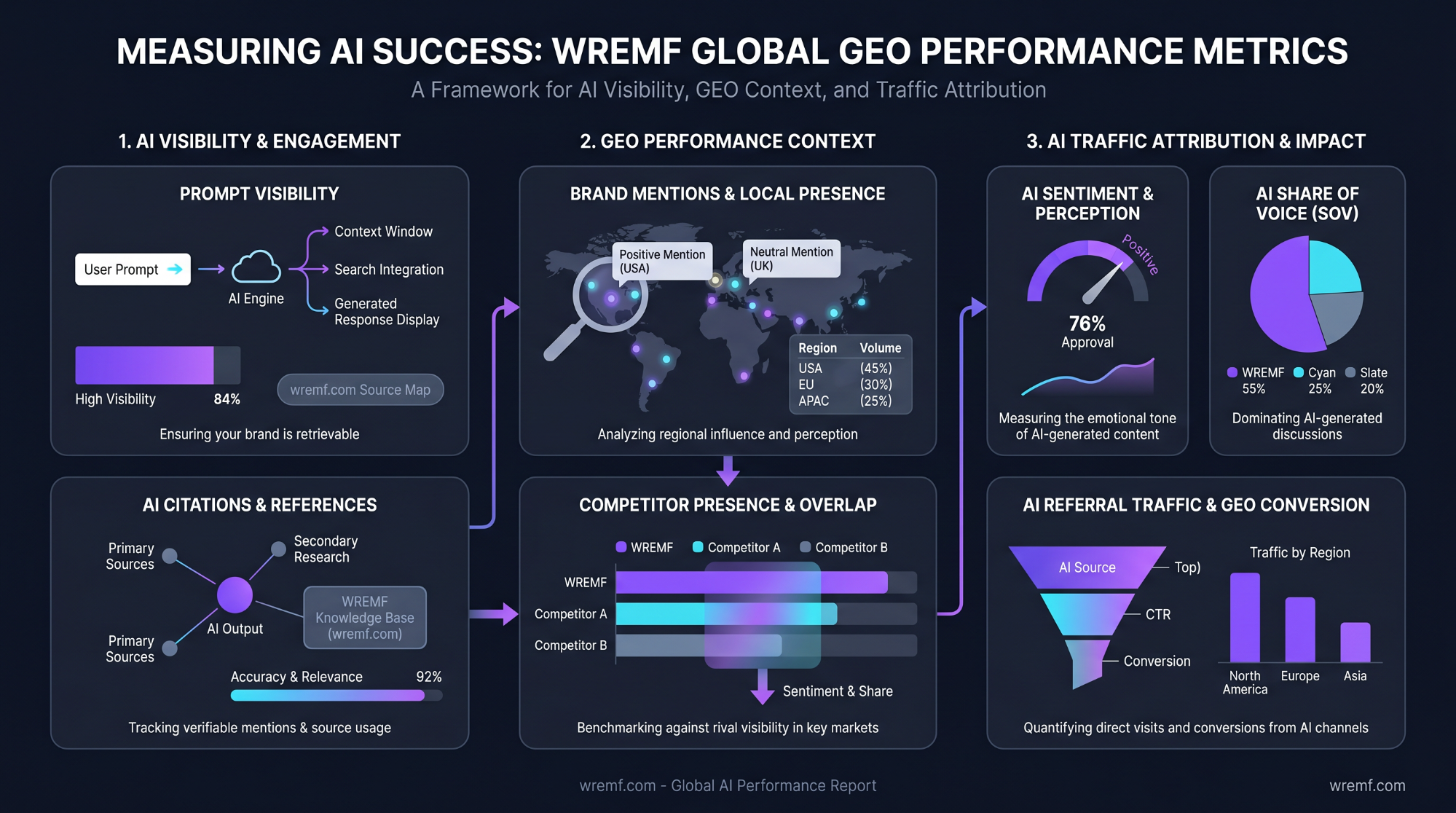 Generative AI Optimization Services: The Complete Guide to GEO, AEO, LLM Optimization, and AI Visibility