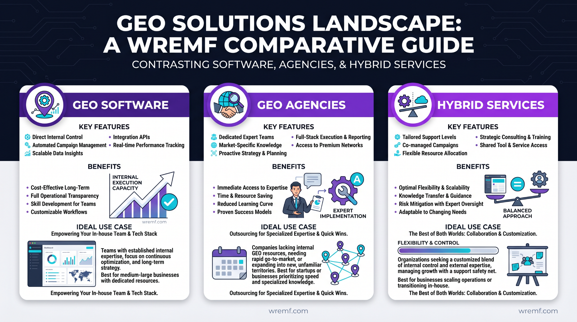 Generative AI Optimization Services: The Complete Guide to GEO, AEO, LLM Optimization, and AI Visibility
