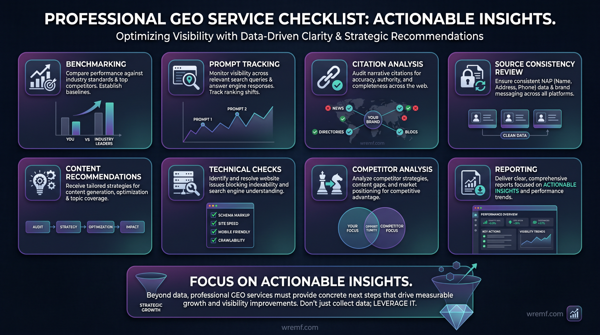 Generative AI Optimization Services: The Complete Guide to GEO, AEO, LLM Optimization, and AI Visibility
