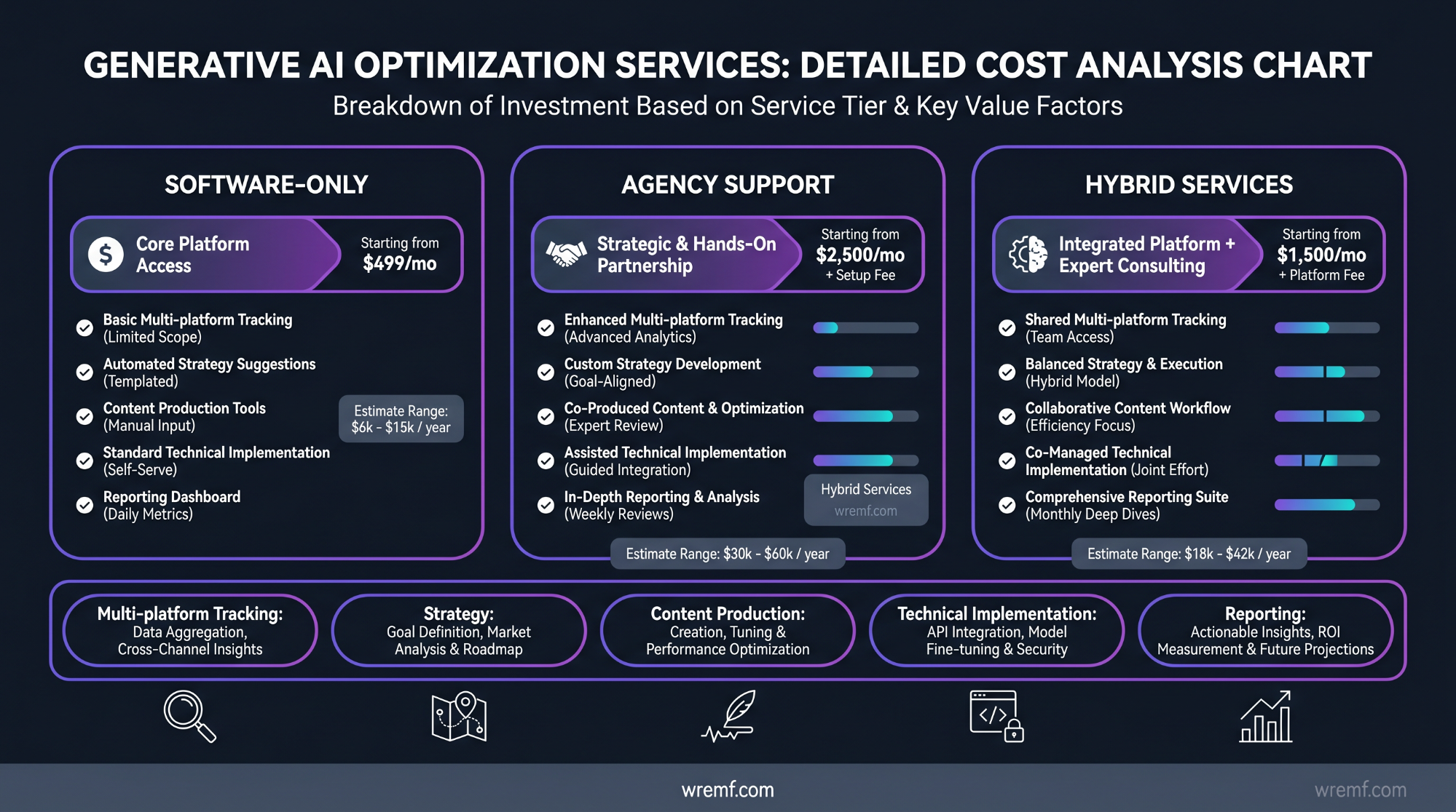 Generative AI Optimization Services: The Complete Guide to GEO, AEO, LLM Optimization, and AI Visibility