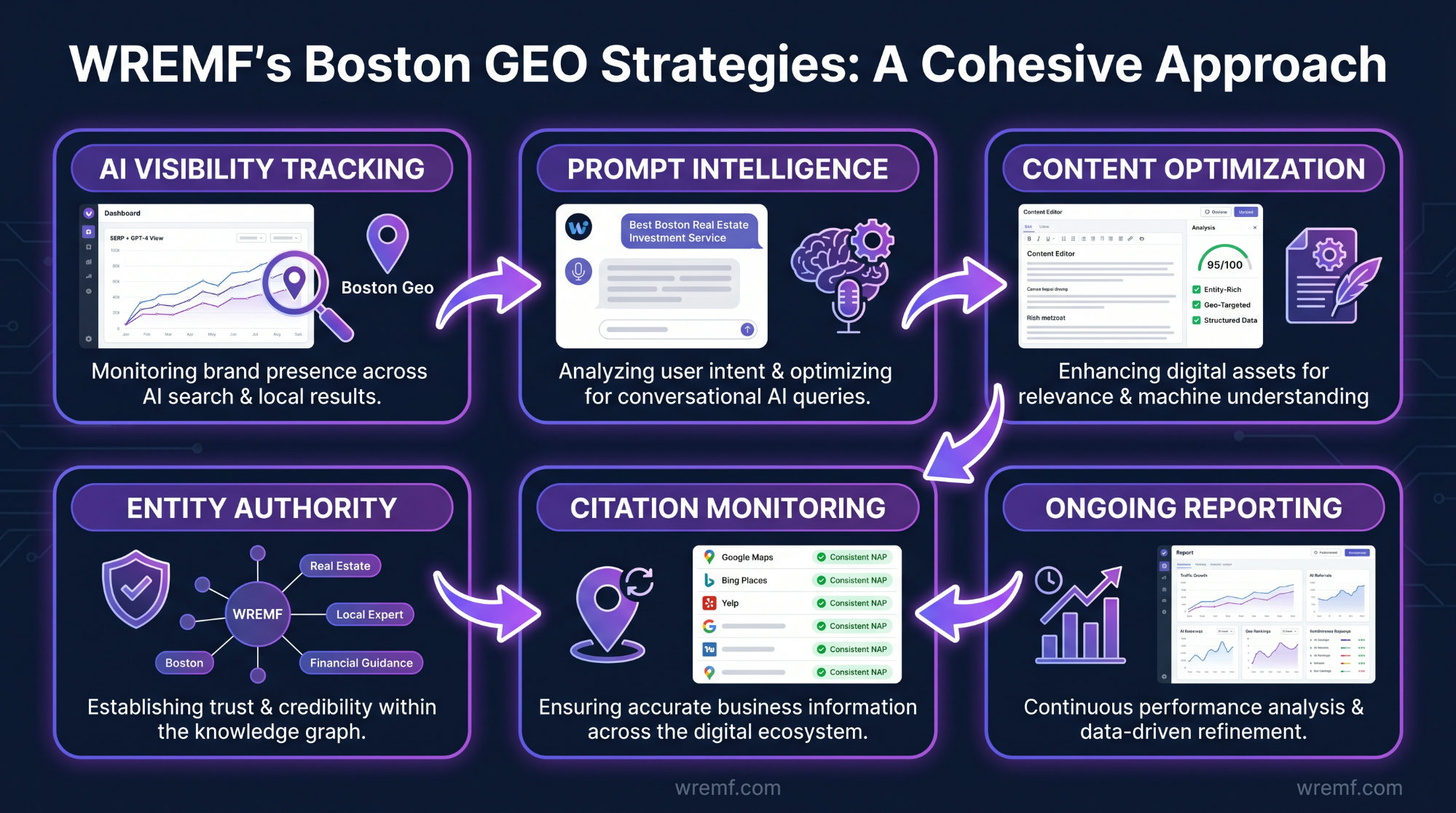 Generative Engine Optimization Agency Boston: Guide to GEO, AEO, AI Search Visibility, and AI SEO Services
