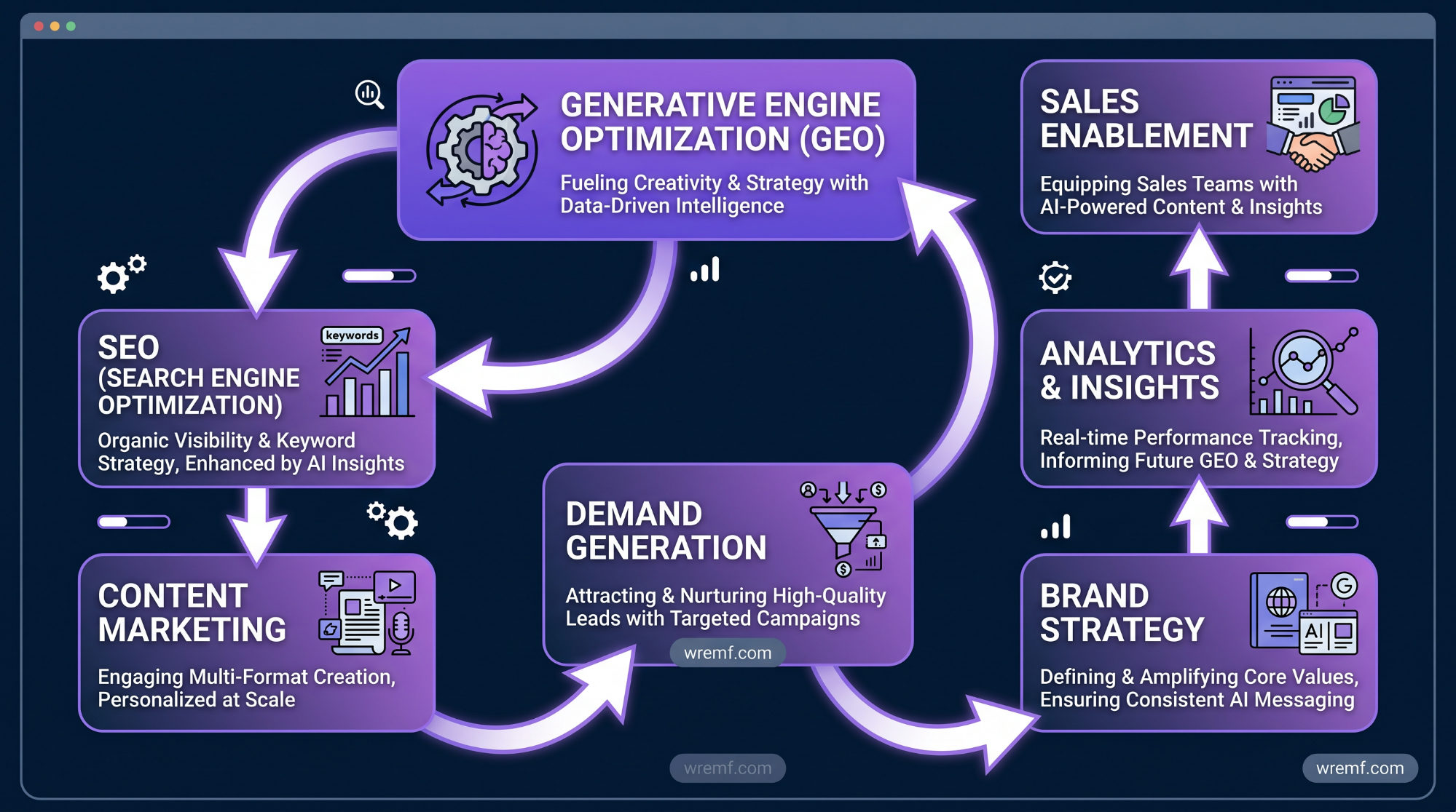 Generative Engine Optimization Agency Boston: Guide to GEO, AEO, AI Search Visibility, and AI SEO Services