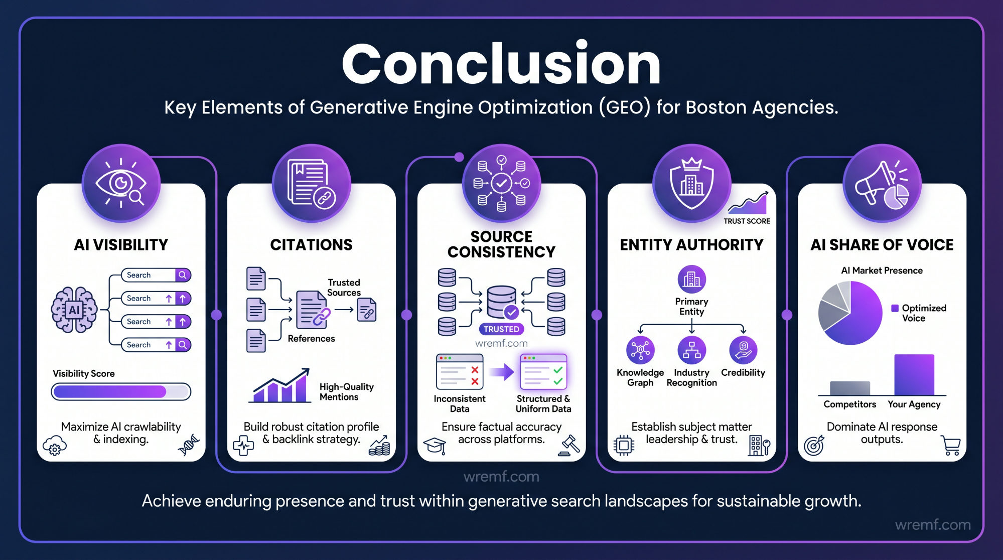 Generative Engine Optimization Agency Boston: Guide to GEO, AEO, AI Search Visibility, and AI SEO Services