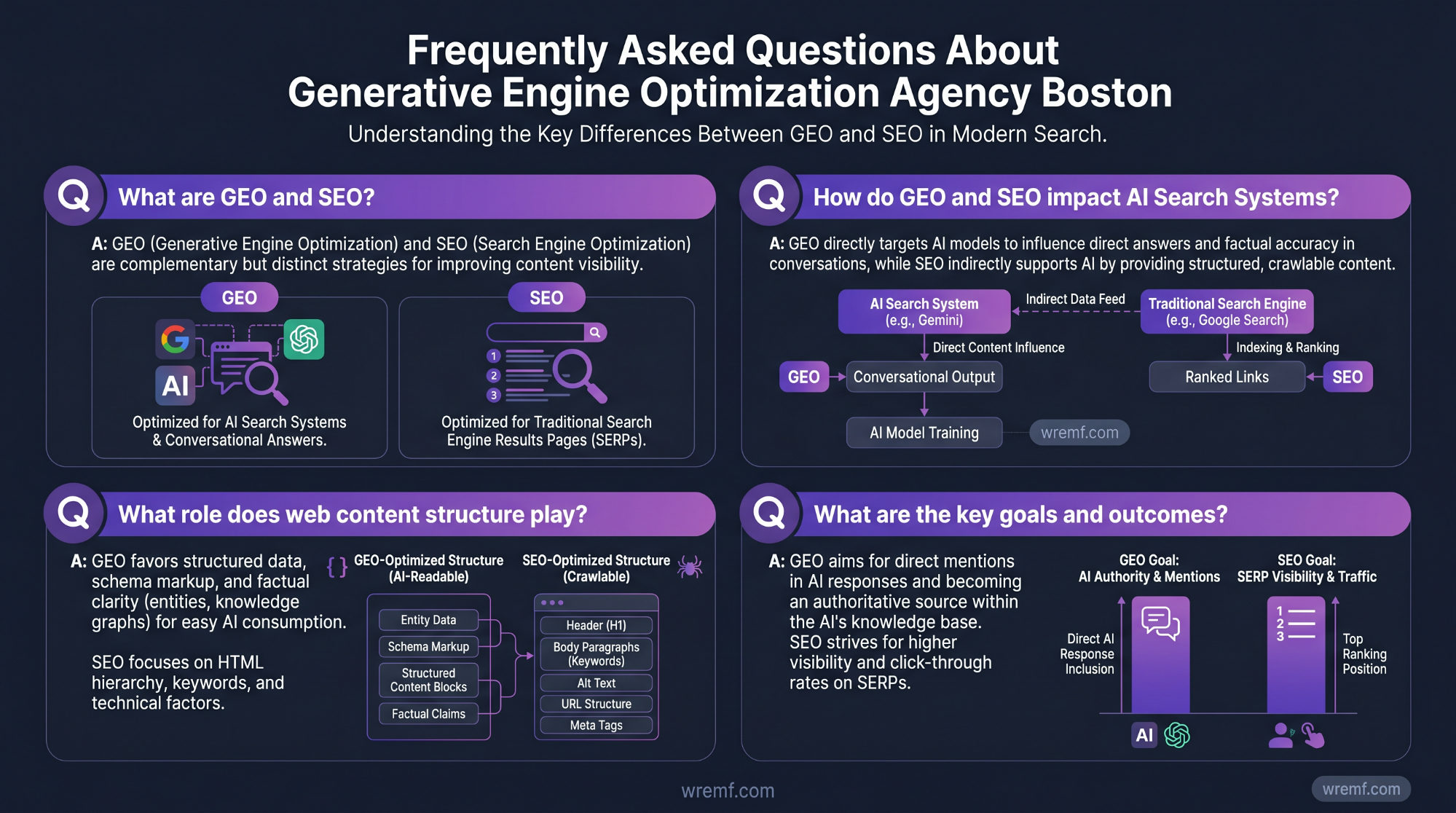 Generative Engine Optimization Agency Boston: Guide to GEO, AEO, AI Search Visibility, and AI SEO Services