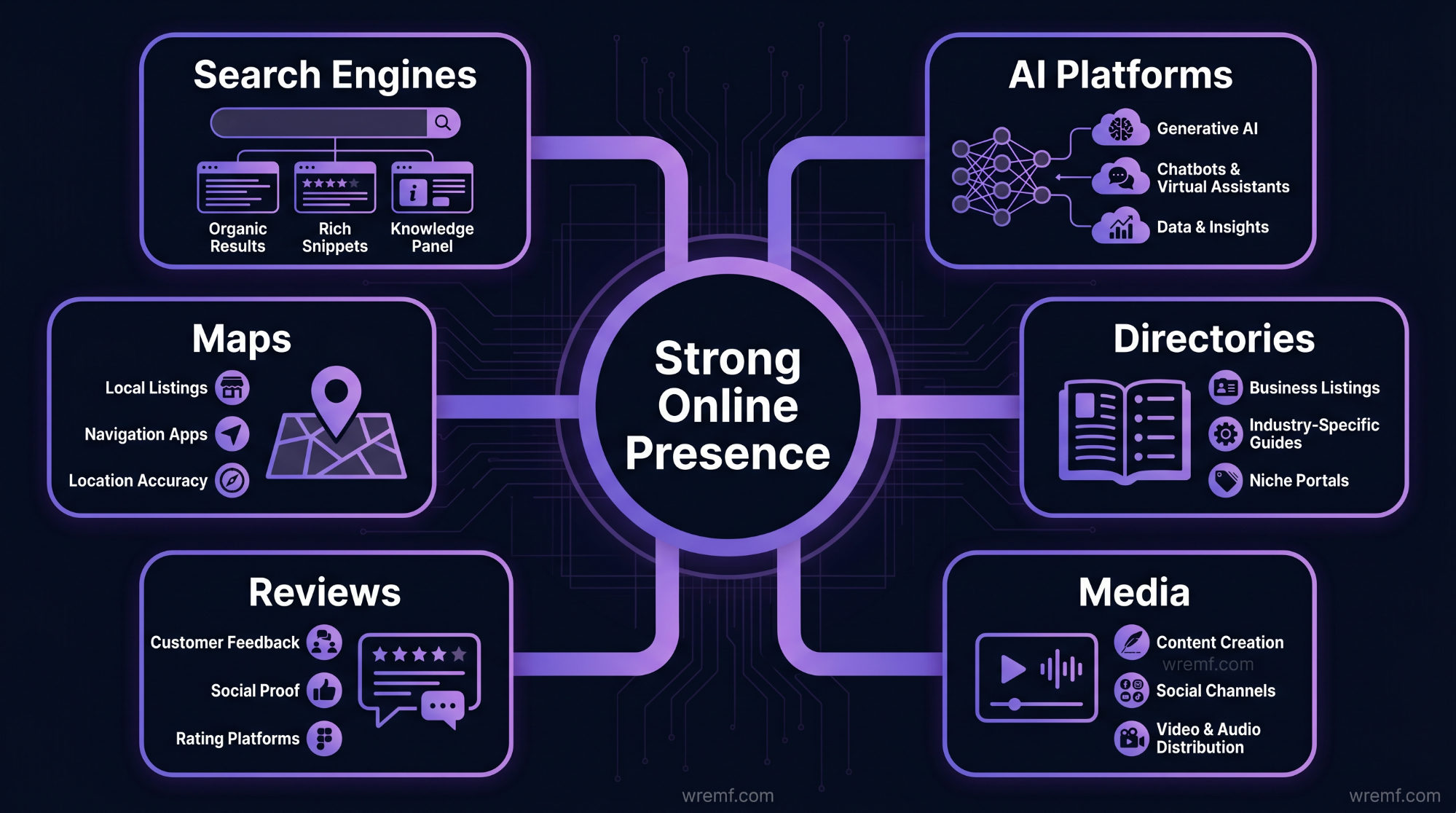 Generative Engine Optimization Los Angeles: The Complete Guide for AI Search Visibility