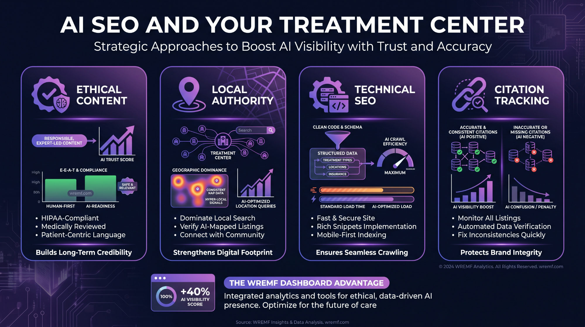 Generative Engine Optimization Los Angeles: The Complete Guide for AI Search Visibility