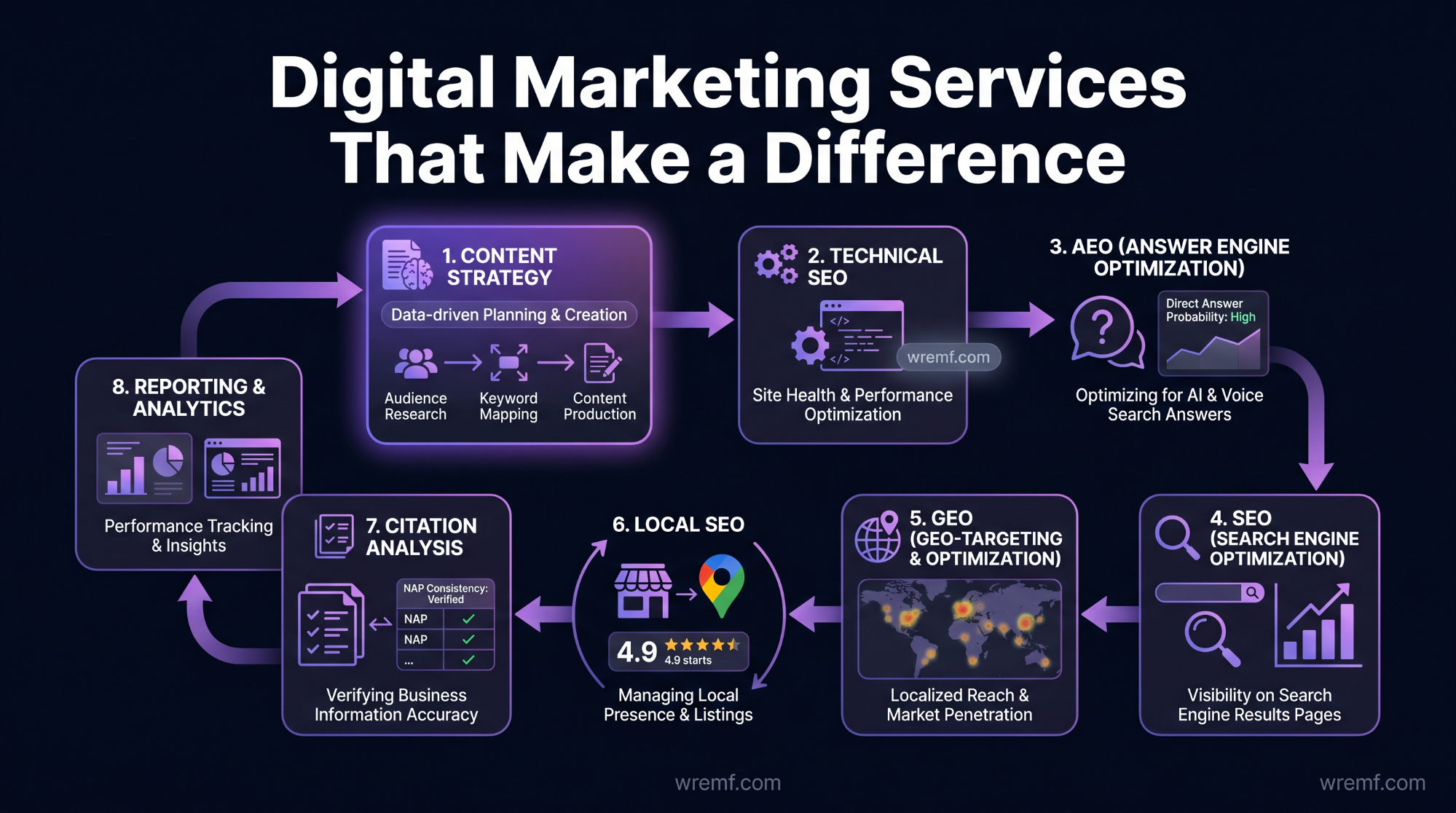 Generative Engine Optimization Los Angeles: The Complete Guide for AI Search Visibility