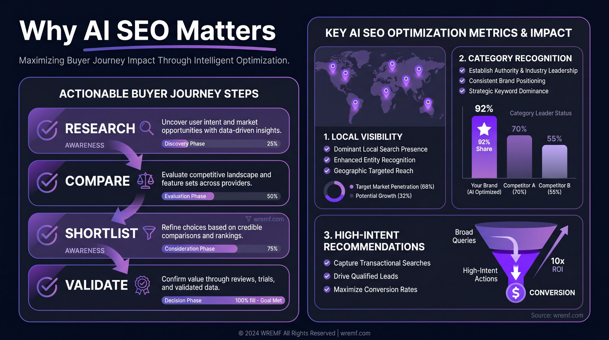 Generative Engine Optimization Los Angeles: The Complete Guide for AI Search Visibility