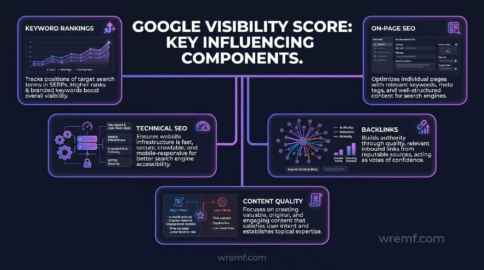 Google Visibility Score: The Complete Guide for SEO, AI Search, and B2B Brands