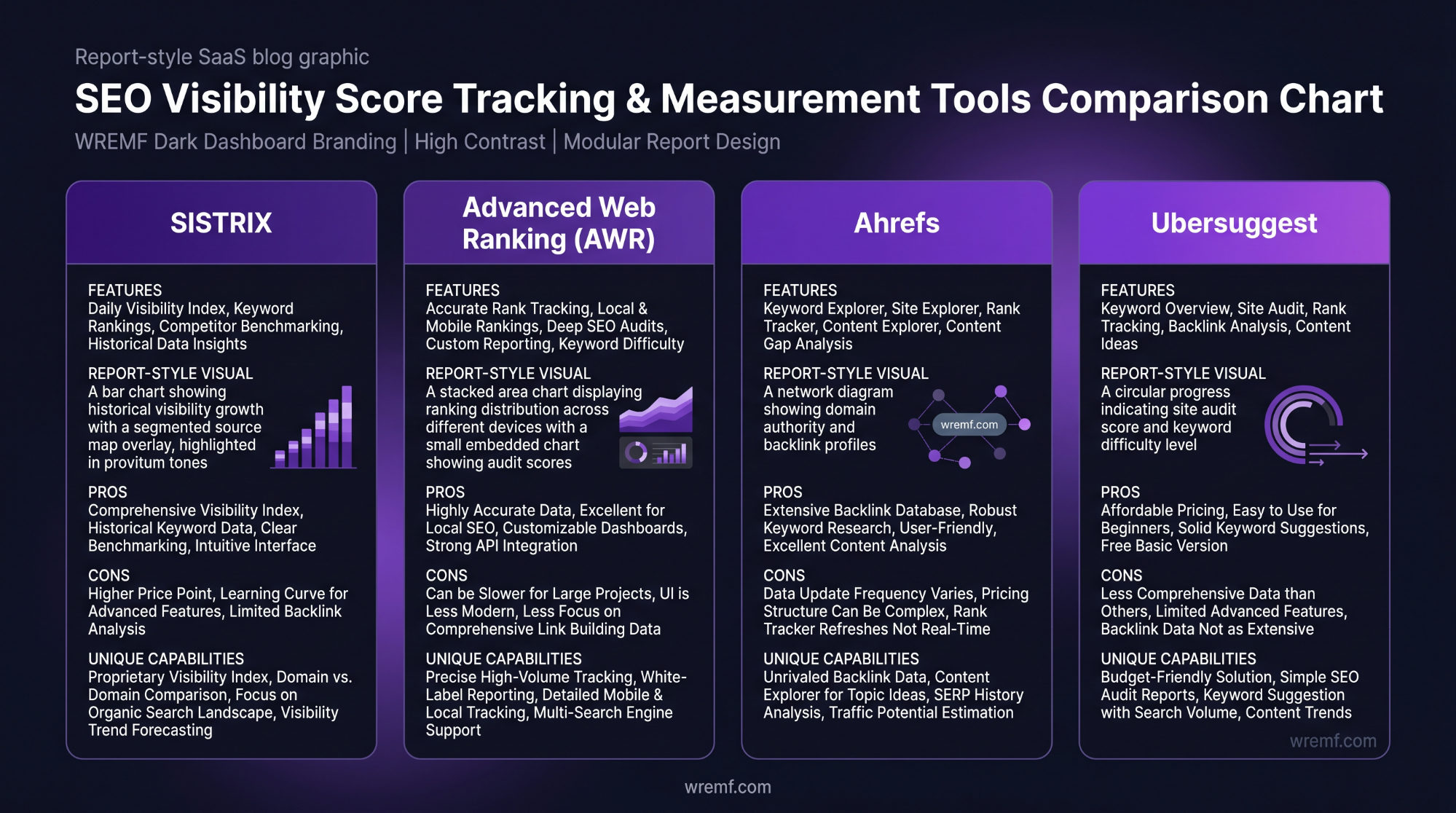 Google Visibility Score: The Complete Guide for SEO, AI Search, and B2B Brands