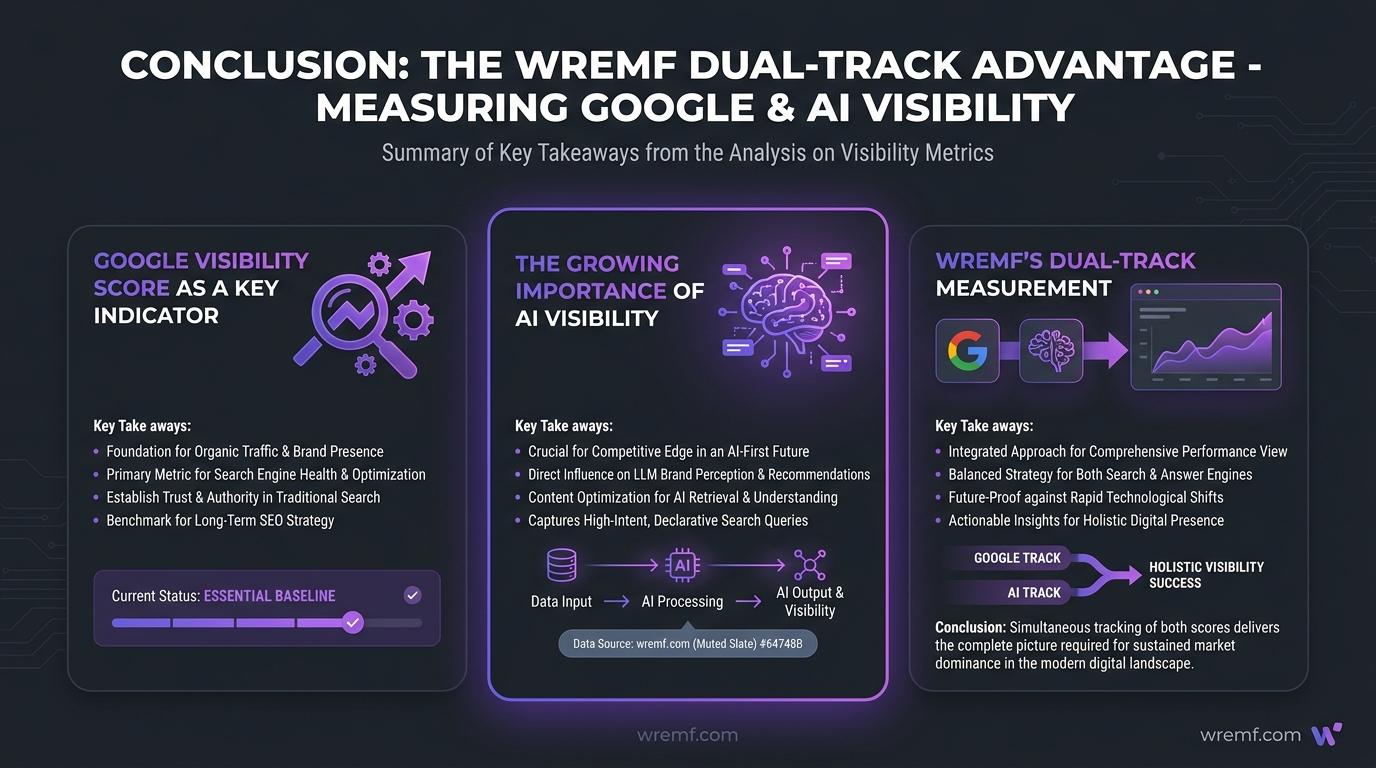 Google Visibility Score: The Complete Guide for SEO, AI Search, and B2B Brands