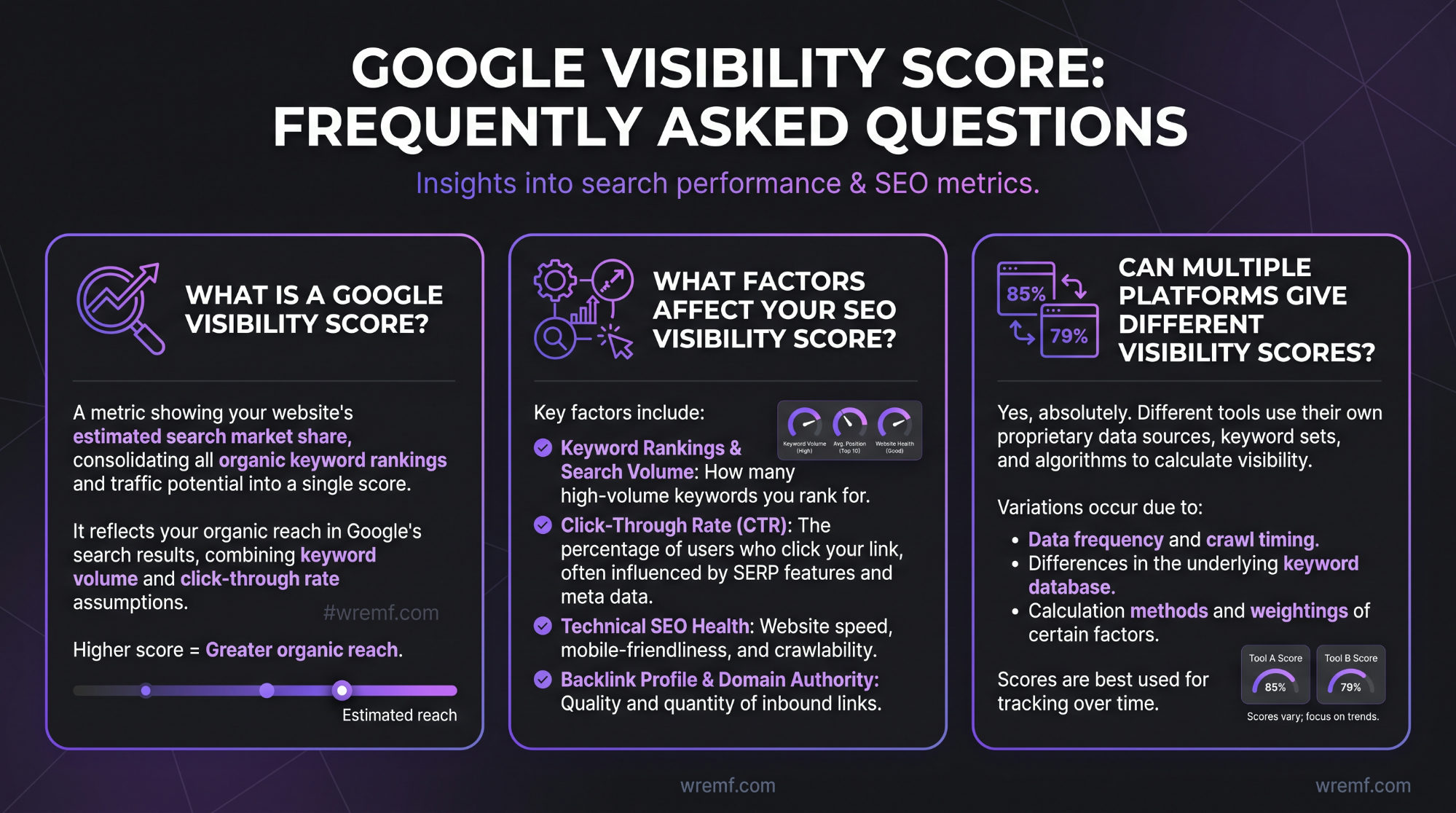 Google Visibility Score: The Complete Guide for SEO, AI Search, and B2B Brands