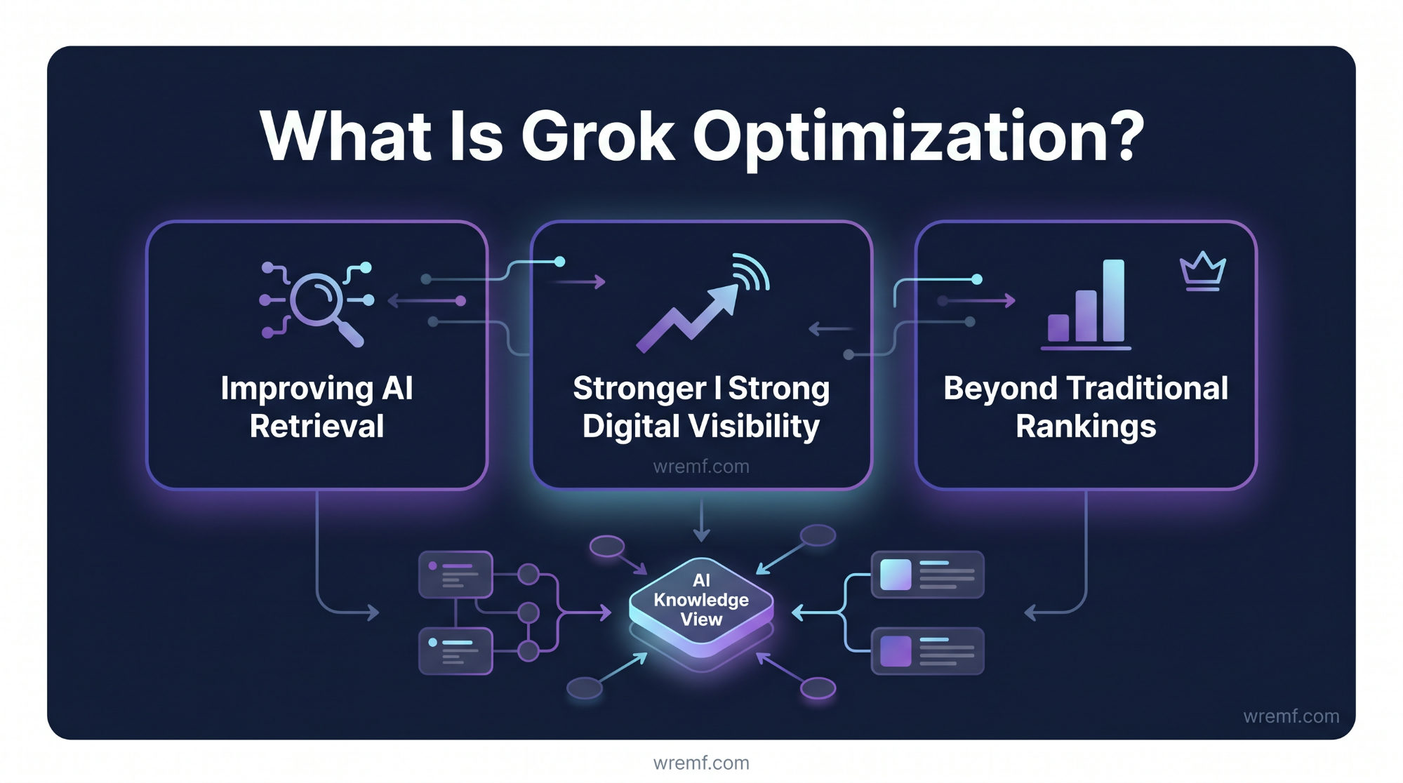 Grok Optimization: The Complete Guide to Grok SEO, AI Visibility, and Brand Mentions