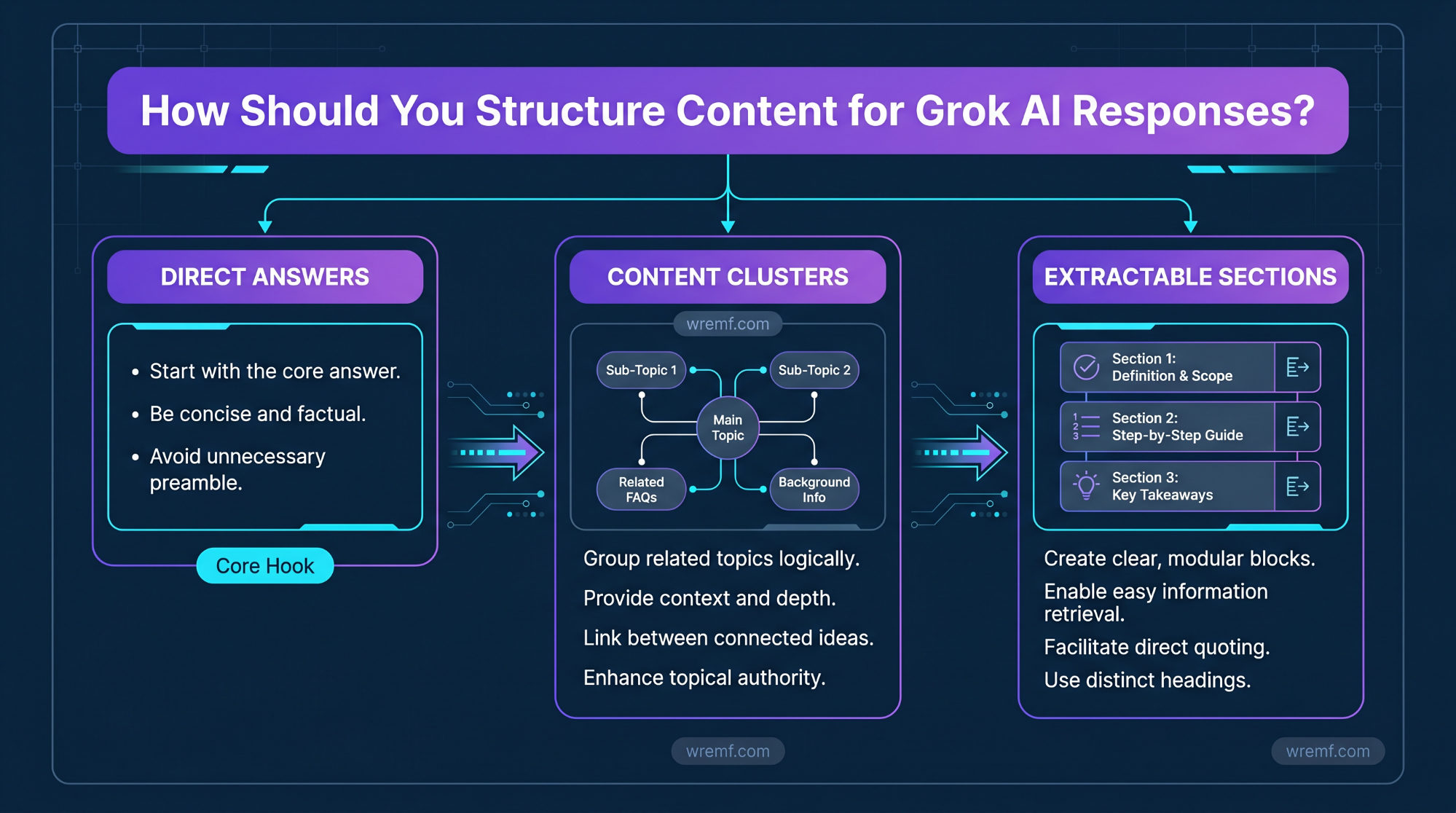 Grok Optimization: The Complete Guide to Grok SEO, AI Visibility, and Brand Mentions
