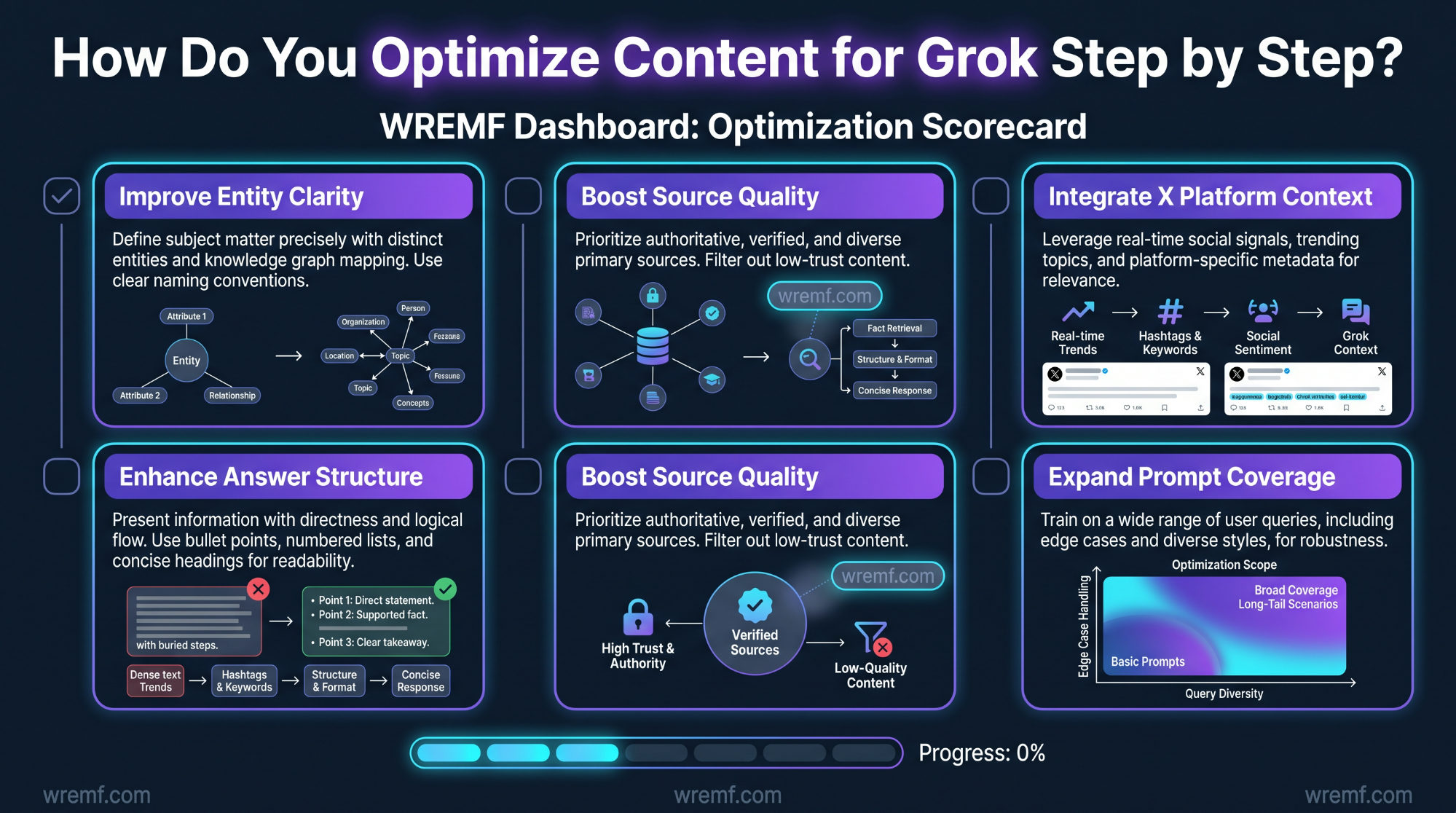 Grok Optimization: The Complete Guide to Grok SEO, AI Visibility, and Brand Mentions