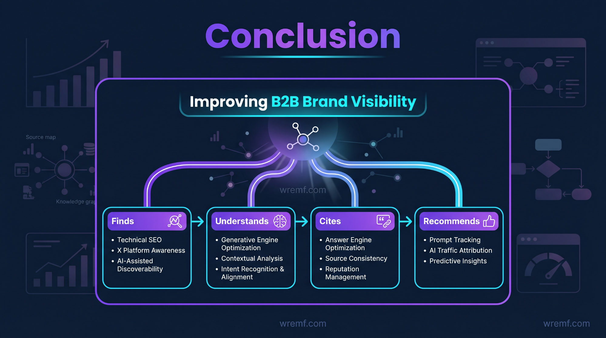 Grok Optimization: The Complete Guide to Grok SEO, AI Visibility, and Brand Mentions