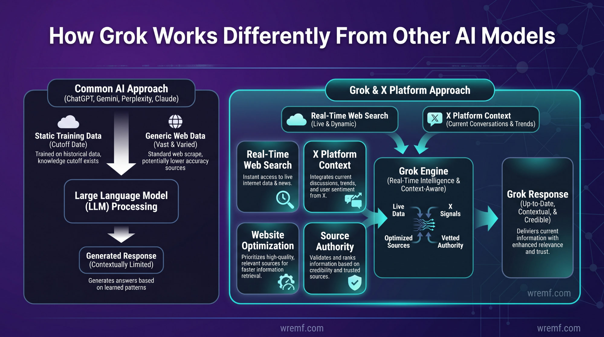 Grok SEO: The Complete Guide to Grok AI SEO, AI Search Visibility, and LLM Optimization