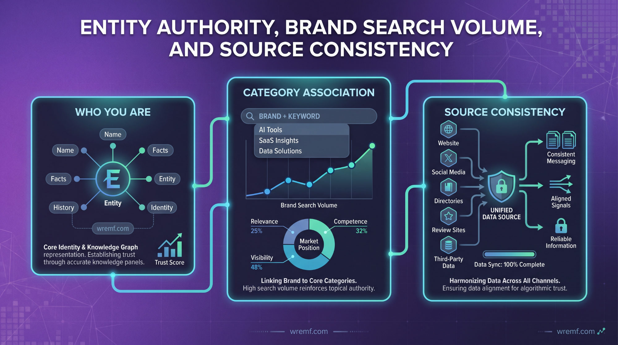 Grok SEO: The Complete Guide to Grok AI SEO, AI Search Visibility, and LLM Optimization