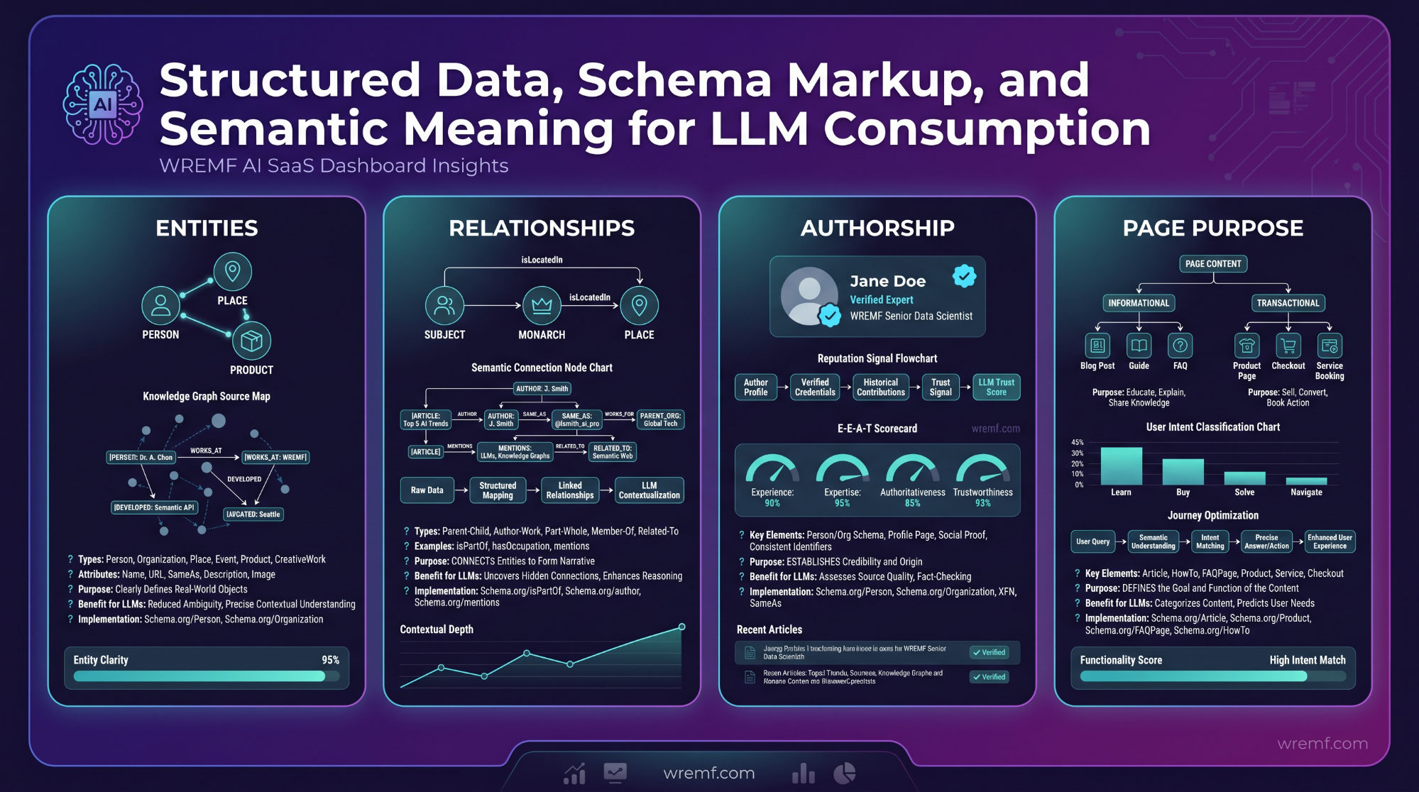 Grok SEO: The Complete Guide to Grok AI SEO, AI Search Visibility, and LLM Optimization