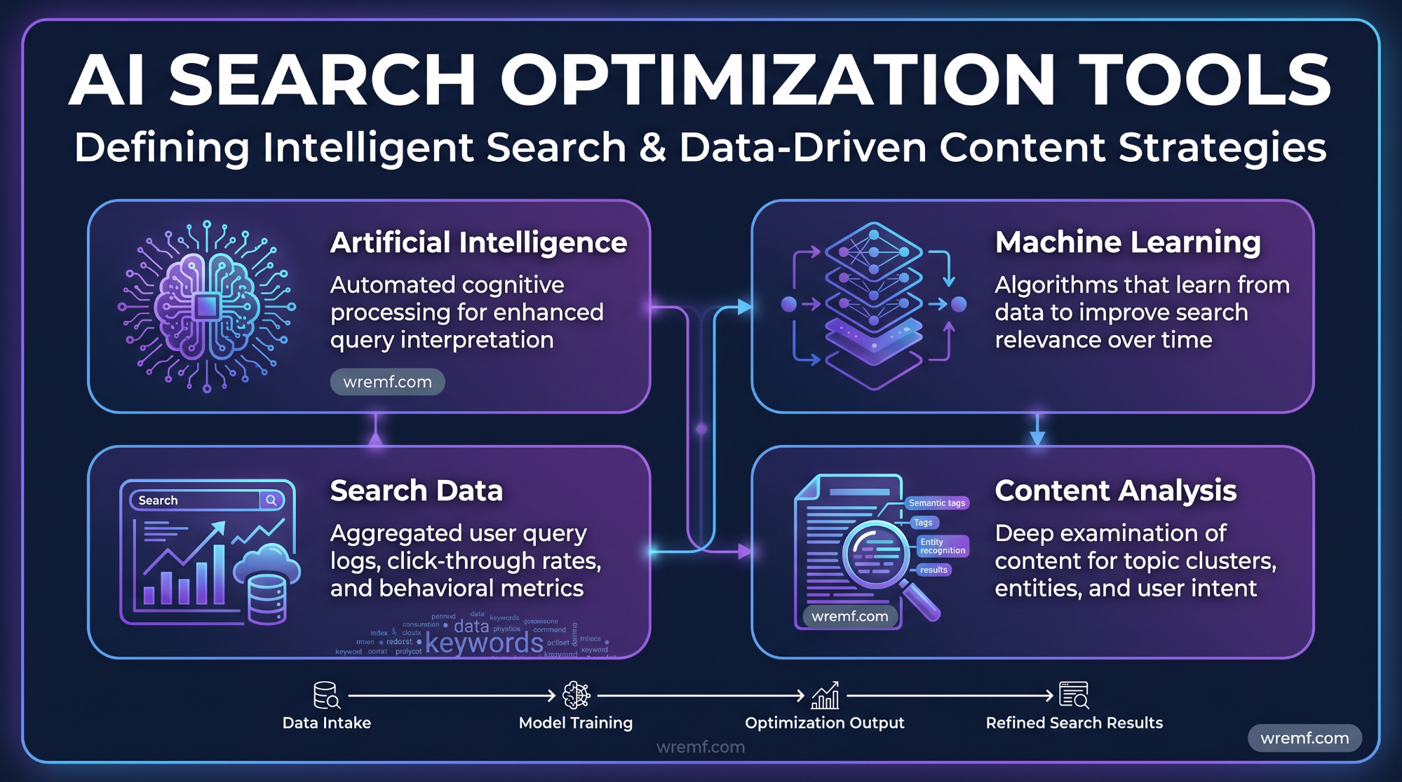 How AI Search Optimization Tools Increase Organic Traffic