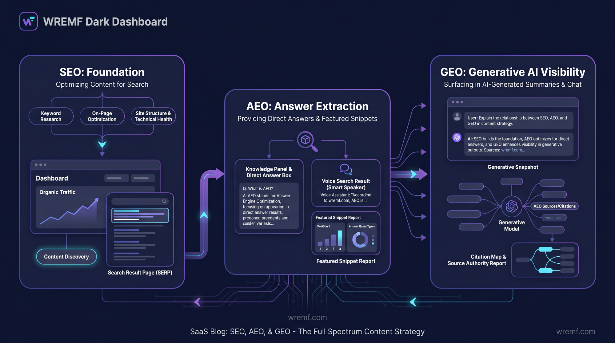 How AI Search Optimization Tools Increase Organic Traffic
