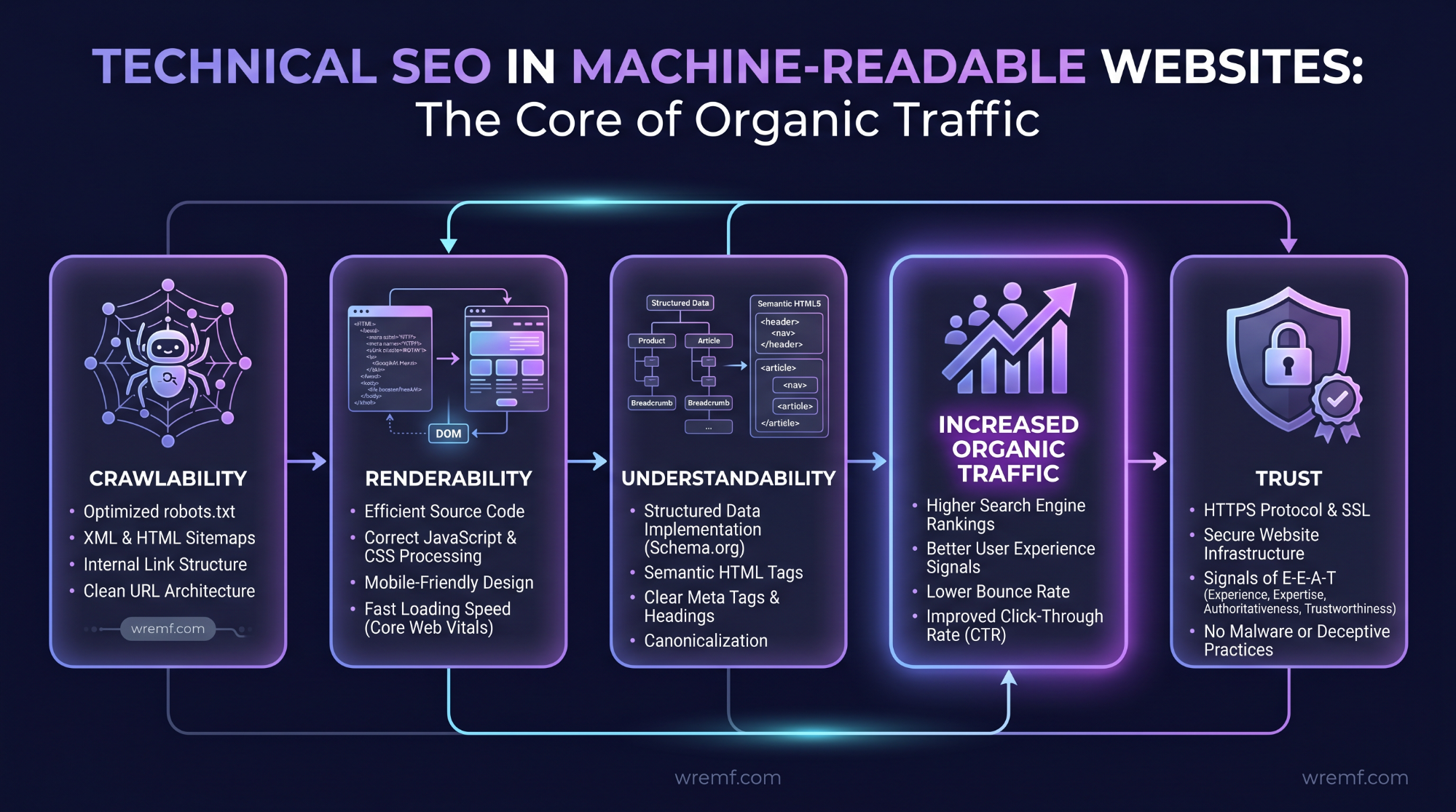How AI Search Optimization Tools Increase Organic Traffic