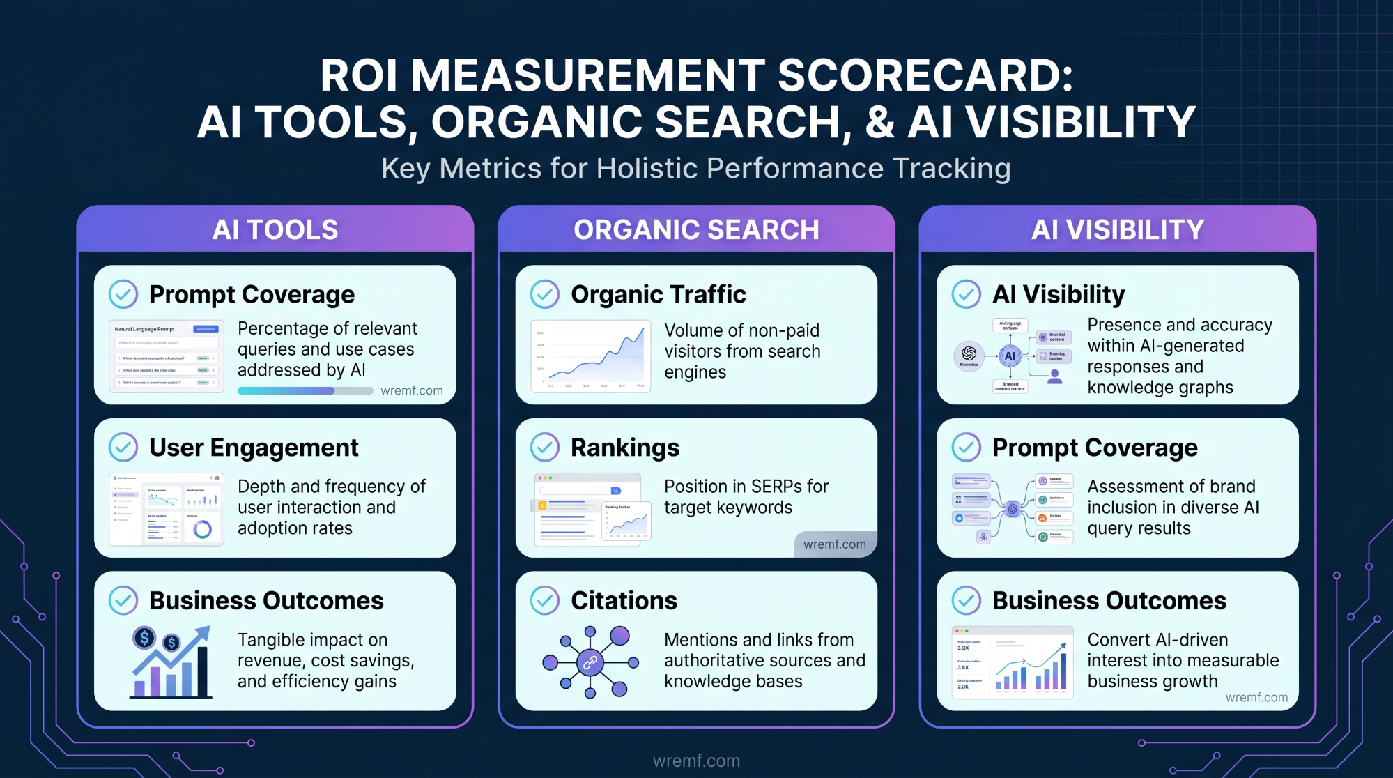 How AI Search Optimization Tools Increase Organic Traffic