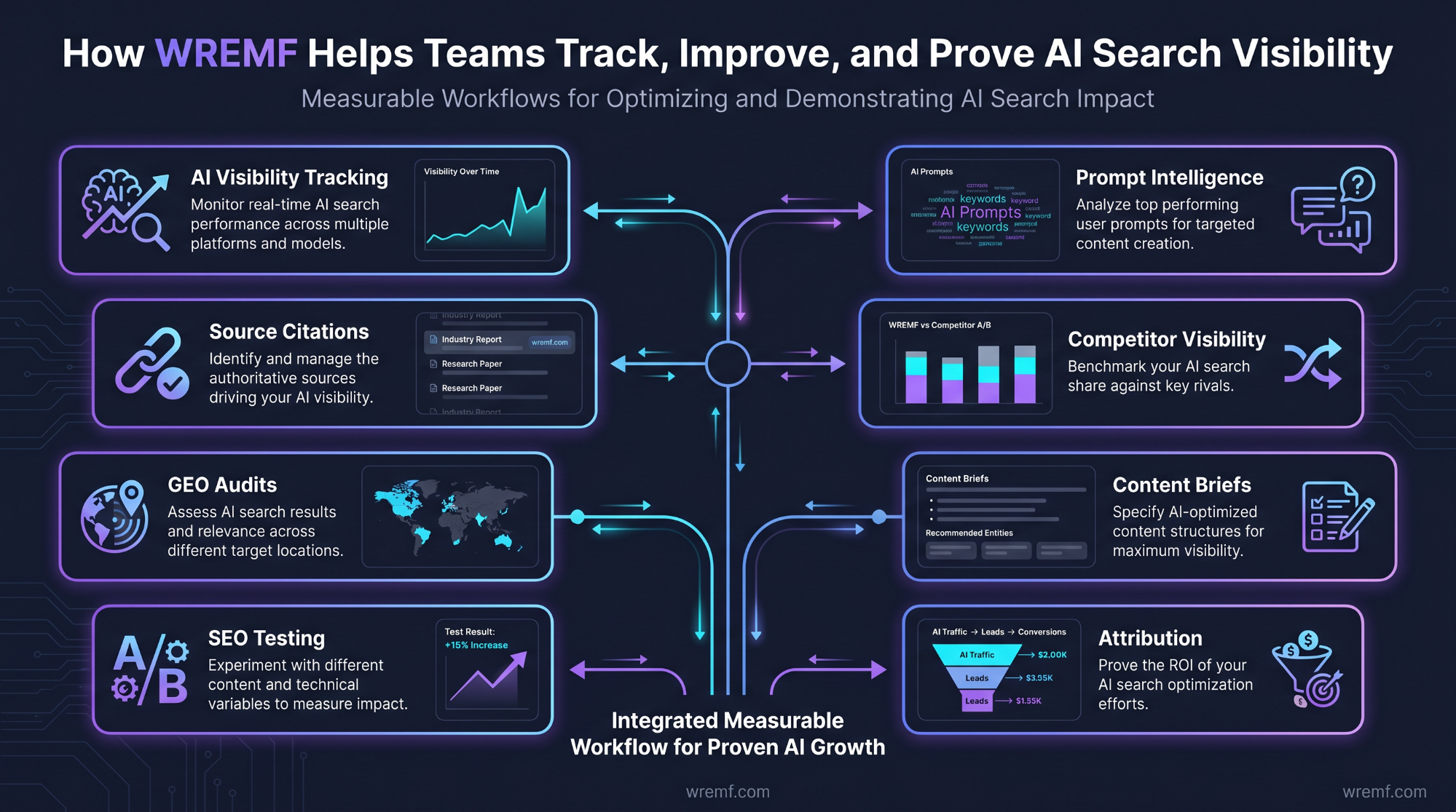 How AI Search Optimization Tools Increase Organic Traffic
