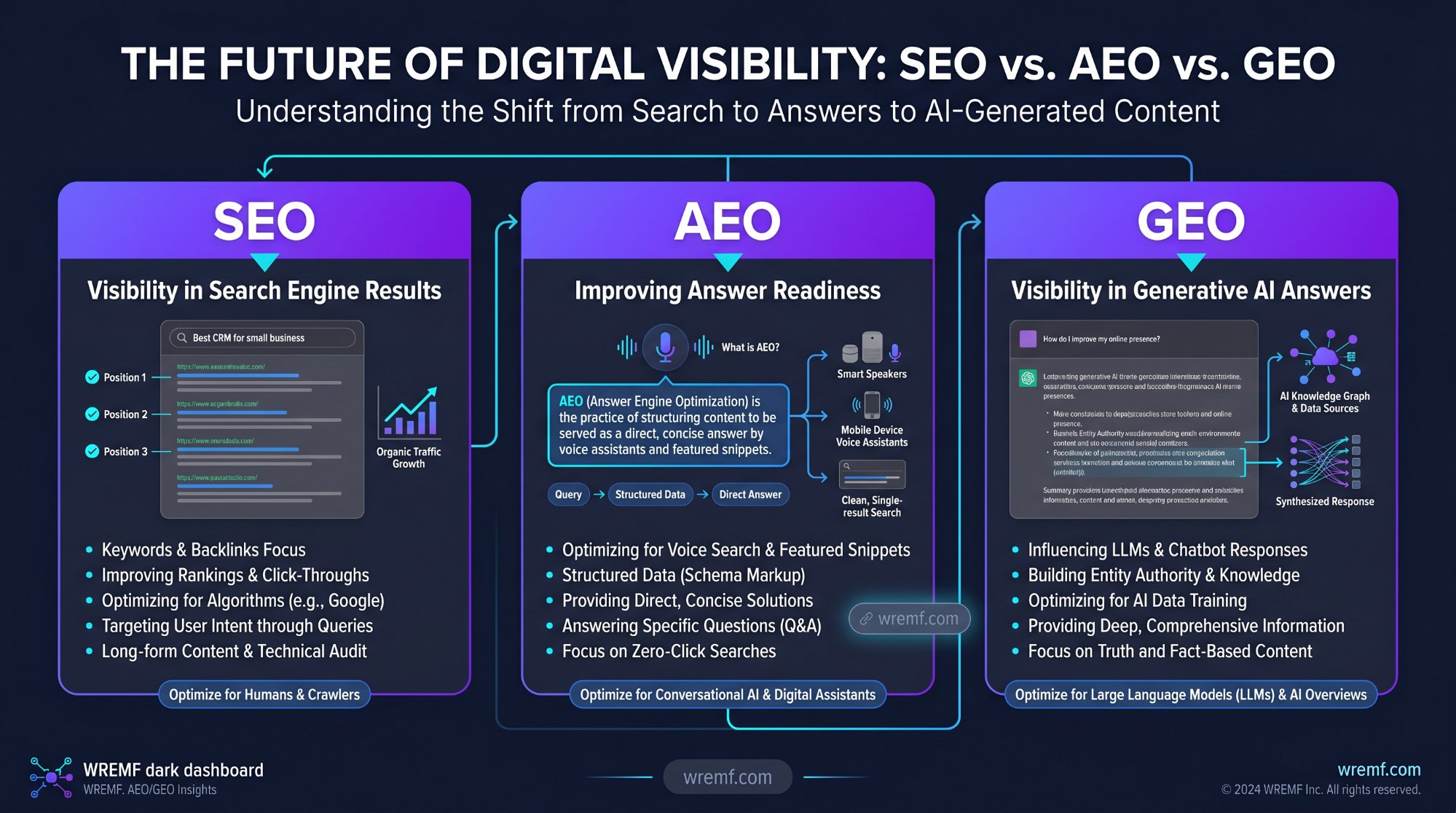 How Do AI Search Optimization Tools Improve SERP Rankings?