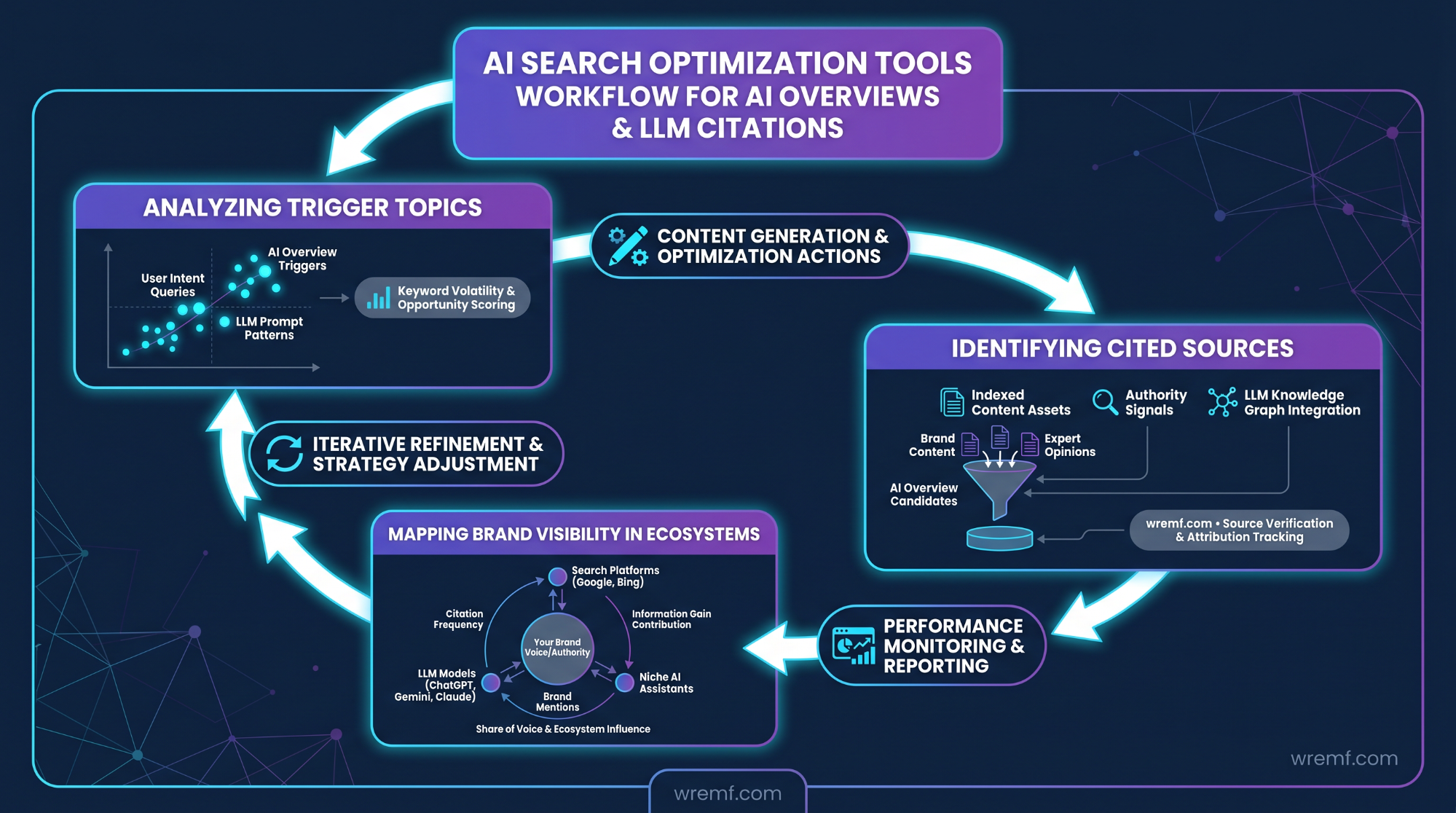 How Do AI Search Optimization Tools Improve SERP Rankings?