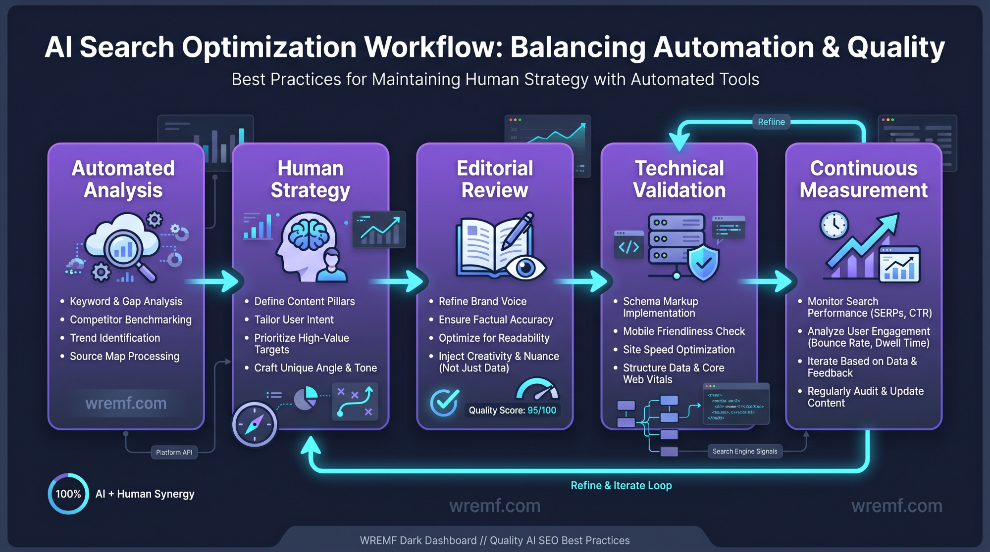 How Do AI Search Optimization Tools Improve SERP Rankings?