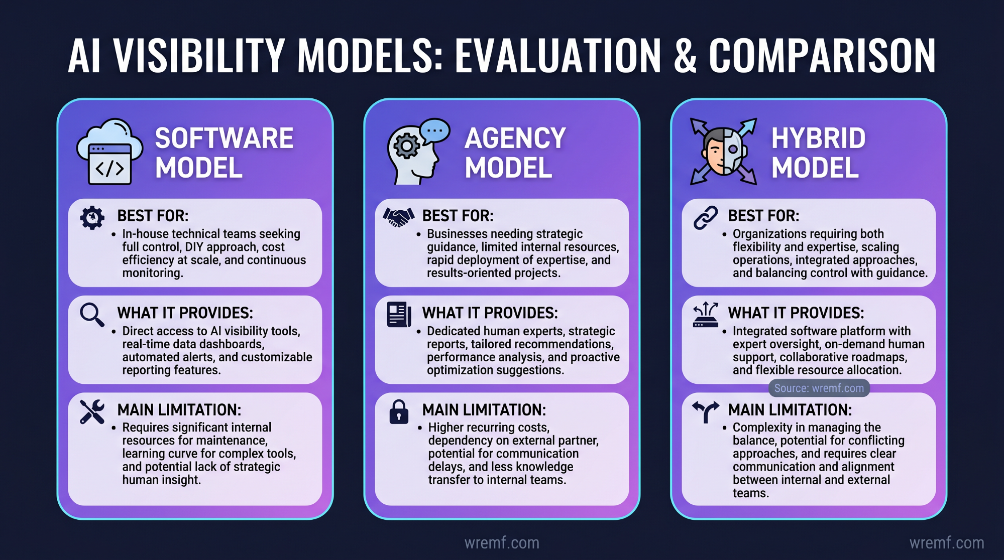 How Do AI Search Optimization Tools Improve SERP Rankings?