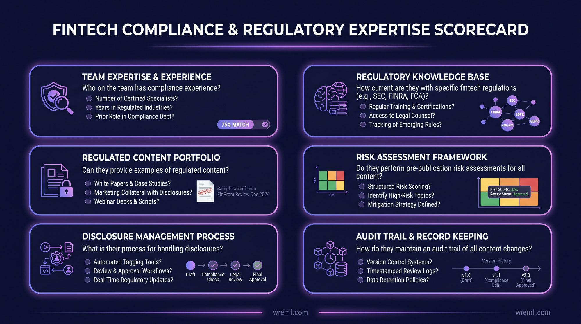 How to Choose a Fintech Content Agency: The Complete Guide for Financial Services Brands