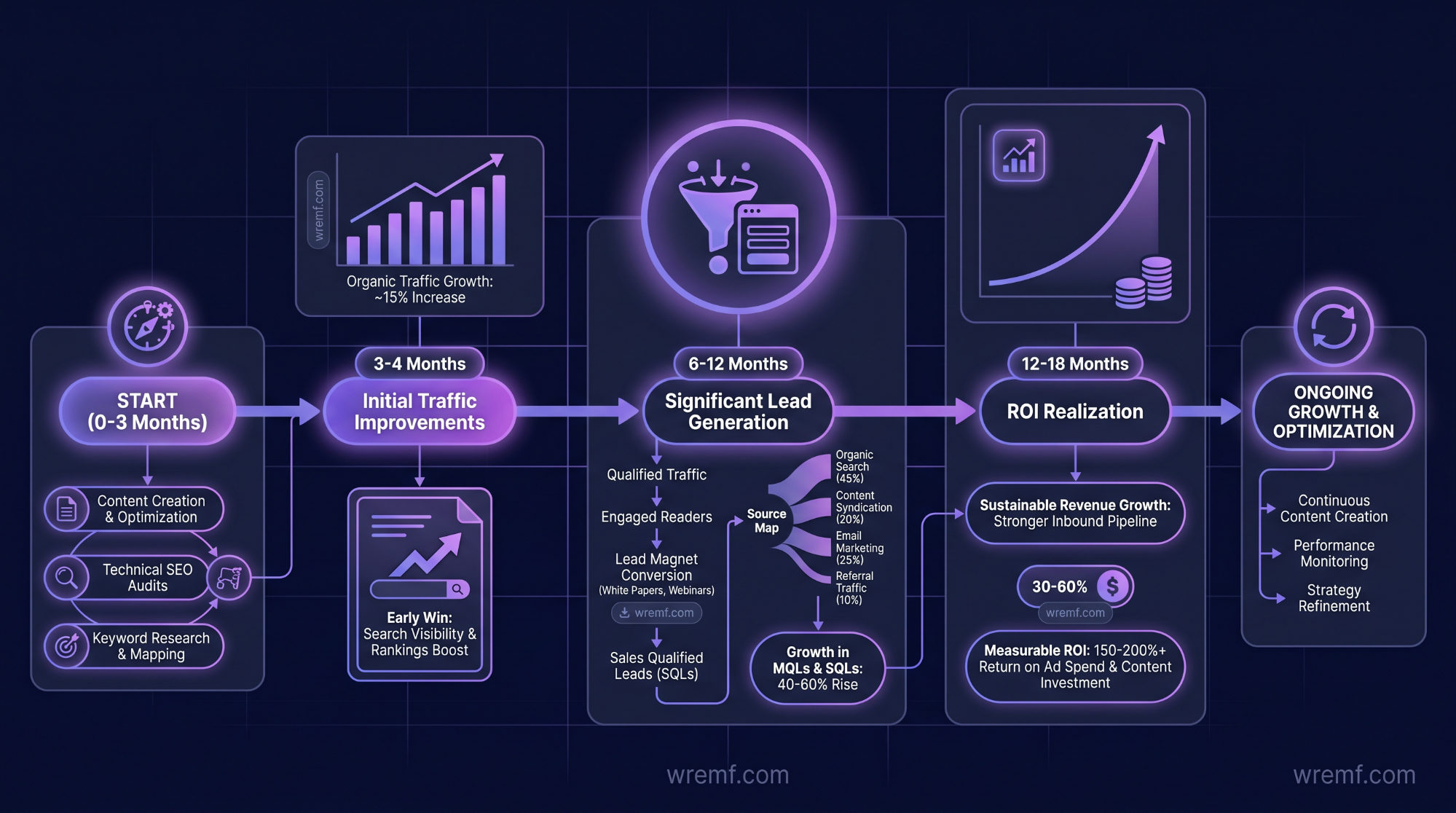 How to Choose a Fintech Content Agency: The Complete Guide for Financial Services Brands